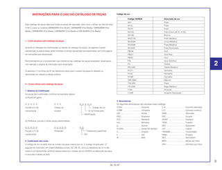 INSTRUÇÕES PARA O USO DO CATÁLOGO DE PEÇAS
Este catálogo de peças descreve todas as peças de reposição, bem como o tempo de mão-de-obra
(T.M.O.) para os modelos CBR900RRN (Fire Blade), CBR900RRP (Fire Blade), CBR900RRR (Fire
Blade), CBR900RRS (Fire Blade), CBR900RRT (Fire Blade) e CBR 900RRV (Fire Blade).
I – Como atualizar este catálogo de peças
Quando for efetuado as modificações ou adição no catálogo de peças, as páginas a serem
substituídas ou adicionadas serão emitidas no tempo apropriado acompanhadas com uma página
de instruções para atualização.
Recomendamos ao concessionário que mantenha seu catálogo de peças atualizado, observando
com atenção a página de instruções para atualização.
O asterisco (*) na frente do Nº de referência indica que o número da peça foi alterado ou
adicionado em relação a edição anterior.
II – Como utilizar este catálogo de peças
1. Sistema de Codificação
As peças são codificadas conforme os exemplos abaixo:
a) Peças em geral:
O O O O O – O O O – O O O O O
Função e nº do Código do Código de cor
componente modelo Nº do Fornecedor
Modificação
b) Parafusos, porcas e outras peças padronizadas:
O O O O O – O O O O O – O O
Função e nº do Dimensão Tratamento superficial
componente ISO
2. Codificação das cores
O código de cor na parte final do número da peça, indica sua cor. O código iniciado pelo “Z”
seguido de outra letra, em ordem alfabética (como, AZ, ZB, ZC, etc) é a referência de cor e não
indica a cor diretamente, portanto deverá observar o código de cor HONDA na descrição da peça
e consultar a tabela ao lado.
Código de cor
3. Abreviaturas
As seguintes abreviaturas são utilizadas neste catálogo:
CONJ.................................. Conjunto C.A.................................... Corrente alternada
COMP ................................. Completo C.C ................................... Corrente contínua
DIR...................................... Direita ADM.................................. Admissão
ESQ..................................... Esquerdo ESC................................... Escape
STD..................................... Standard DIANT ............................... Dianteira
mm...................................... Milímetro TRAS................................. Traseiro
g.......................................... Grama SEX ................................... Sextavado
D (22D) ............................... Dente (22 dentes) LAT ................................... Lateral
A ......................................... Ampère TRANSM ........................... Transmissão
V.......................................... Volt PRIM ................................. Primário
W......................................... Watt SEC................................... Secundário
MPH.................................. Milhas por Hora
KPH .................................. Kilômetro por Hora
Código HONDA Descrição de cor
NH1 Preto
NH1L Preto
NH1R Preto
NH105 Preto Fosco (# 15 - # 20)
NH196 Branco
NH217M Preto Metálico
NH254M Cinza Metálica
NH259M Prata Metálica
NH343P Preto Perolizado
PB228 Azul
PB231 Azul Real
PB45L Azul
P2L Azul Abrolhos
P9 Violeta
RP144M Violeta Metálica
R127 Vermelho
R134 Vermelho
R158P Vermelho
TBR 0WN Marrom
TSILVER Prata
YR125M Bege Metálico
Y106 Amarelo
Y140P Amarelo Perolizado
3
30.10.97
2
 