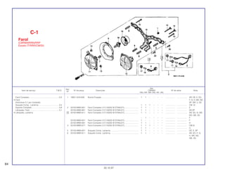 Ref.
Qtd.
Item de serviço T.M.O. Nº da peça Descrição CBR900 Nº de série Nota
Nº
RRN RRP RRR RRS RRT RRV
1 19051-KA4-000 Bucha Fixação ................................................................... 1 1 – – – – .................. .................. AR, DE, E, ED,
F, G, H, MX, ND,
SP, SW, U, 2G
1 1 1 – – – .................. .................. CM, SI
2 33100-MW0-601 Farol Completo (12 V 60/55 W STANLEY) ......................... 1 1 – – – – .................. .................. E
33100-MW0-661 Farol Completo (12 V 60/55 W STANLEY) ......................... 1 1 – – – – .................. .................. DE,SP
3 33100-MW0-611 Farol Completo (12 V 60/55 W STANLEY) ......................... 1 1 – – – – .................. .................. AR, ED, G, MX,
ND, SW, 2G
– 1 – – – – .................. .................. F
33100-MW0-621 Farol Completo (12 V 60/55 W STANLEY) ......................... 1 – – – – – .................. .................. F
33100-MW0-681 Farol Completo (12 V 60/55 W STANLEY) ......................... 1 1 – – – – .................. .................. H
4 33100-MW0-671 Farol Completo (12 V 60/55 W STANLEY) ......................... 1 1 1 – – – .................. .................. CM,SI
1 1 – – – – .................. .................. U
5 33105-MW0-601 Soquete Comp. Lanterna................................................... 1 1 – – – – .................. .................. DE, E, SP
6 33105-MW0-611 Soquete Comp. Lanterna................................................... 1 1 – – – – .................. .................. AR, ED, F, G,
H, MX, ND,
SW, 2G
C-1
Farol
(CBR900RRN/RRP
Exceto IT/RRR/CM/SI)
84
30.10.97
Farol Completo ......................................................0,5
• Farol
(Adicionar 0,1 por Unidade)
Soquete Comp., Lanterna .....................................0,2
Suporte Completo..................................................0,6
Lâmpada, Farol .....................................................0,1
• Lâmpada, Lanterna
 