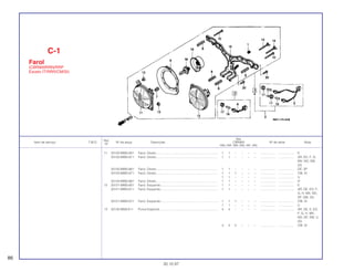 Ref.
Qtd.
Item de serviço T.M.O. Nº da peça Descrição CBR900 Nº de série Nota
Nº
RRN RRP RRR RRS RRT RRV
11 33120-MW0-601 Farol, Direito....................................................................... 1 1 – – – – .................. .................. E
33120-MW0-611 Farol, Direito....................................................................... 1 1 – – – – .................. .................. AR, ED, F, G,
MX, ND, SW,
2G
33120-MW0-661 Farol, Direito....................................................................... 1 1 – – – – .................. .................. DE, SP
33120-MW0-671 Farol, Direito....................................................................... 1 1 1 – – – .................. .................. CM, SI
1 1 – – – – .................. .................. U
33120-MW0-681 Farol, Direito....................................................................... 1 1 – – – – .................. .................. H
12 33121-MW0-601 Farol, Esquerdo.................................................................. 1 1 – – – – .................. .................. E
33121-MW0-611 Farol, Esquerdo.................................................................. 1 1 – – – – .................. .................. AR, DE, ED, F,
G, H, MX, ND,
SP, SW, 2G
33121-MW0-671 Farol, Esquerdo.................................................................. 1 1 1 – – – .................. .................. CM, SI
1 1 – – – – .................. .................. U
13 33135-MS8-611 Porca Especial................................................................... 4 4 – – – – .................. .................. AR, DE, E, ED,
F, G, H, MX,
ND, SP, SW, U,
2G
4 4 4 – – – .................. .................. CM, SI
C-1
Farol
(CBR900RRN/RRP
Exceto IT/RRR/CM/SI)
86
30.10.97
 