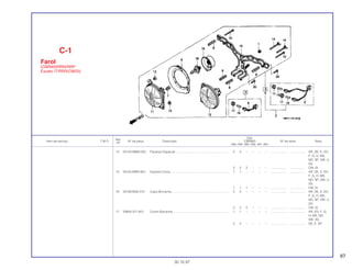87
Ref.
Qtd.
Item de serviço T.M.O. Nº da peça Descrição CBR900 Nº de série Nota
Nº
RRN RRP RRR RRS RRT RRV
14 33142-MM9-003 Parafuso Especial .............................................................. 2 2 – – – – .................. .................. AR, DE, E, ED,
F, G, H, MX,
ND, SP, SW, U,
2G
2 2 2 – – – .................. .................. CM, SI
15 33155-MW0-601 Suporte Comp.................................................................... 1 1 – – – – .................. .................. AR, DE, E, ED,
F, G, H, MX,
ND, SP, SW, U,
2G
1 1 1 – – – .................. .................. CM, SI
16 33180-MJ0-010 Capa Borracha................................................................... 2 2 – – – – .................. .................. AR, DE, E, ED,
F, G, H, MX,
ND, SP, SW, U,
2G
2 2 2 – – – .................. .................. CM, SI
17 33905-371-601 Coxim Borracha ................................................................. 1 1 – – – – .................. .................. AR, ED, F, G,
H, MX, ND,
SW, 2G
2 2 – – – – .................. .................. DE, E, SP
C-1
Farol
(CBR900RRN/RRP
Exceto IT/RRR/CM/SI)
30.10.97
 