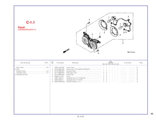 89
Ref.
Qtd.
Item de serviço T.M.O. Nº da peça Descrição CBR900 Nº de série Nota
Nº
RRN RRP RRR RRS RRT RRV
1 19051-KA4-000 Coxim, Farol....................................................................... 1 1 – – – – .................. .................. IT
2 33100-MW0-691 Farol Comp. (12 V 35/35 W STANLEY).............................. 1 1 – – – – .................. .................. IT
3 33105-MW0-691 Soquete Comp................................................................... 1 1 – – – – .................. .................. IT
4 33110-MW0-601 Guarnição, Farol ................................................................ 2 2 – – – – .................. .................. IT
5 33110-MW0-691 Farol Comp ........................................................................ 1 1 – – – – .................. .................. IT
6 33905-371-601 Coxim................................................................................. 2 2 – – – – .................. .................. IT
7 34901-388-611 Lâmpada Farol (12 V 35/35 W).......................................... 2 2 – – – – .................. .................. IT
8 34903-388-611 Lâmpada Farol (12 V/4 W)................................................. 2 2 – – – – .................. .................. IT
9 93500-05008-0G Parafuso Phillips, 5 x 8....................................................... 4 4 – – – – .................. .................. IT
C-1.1
Farol
(CBR900RRN/RRP-IT)
30.10.97
Farol Comp............................................................0,5
• Farol
Soquete Comp.......................................................0,4
Lâmpada, Farol .....................................................0,1
• Lâmpada do Farol
 