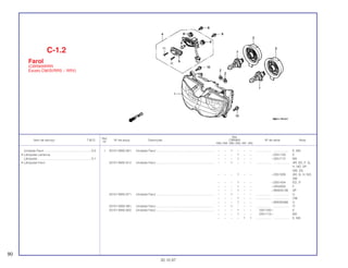 Ref.
Qtd.
Item de serviço T.M.O. Nº da peça Descrição CBR900 Nº de série Nota
Nº
RRN RRP RRR RRS RRT RRV
1 33101-MAE-601 Unidade Farol .................................................................... – – 1 – – – .................. .................. E, MX
– – – 1 – – ~2351159 E
– – – 1 – – ~2351712 MX
33101-MAE-612 Unidade Farol .................................................................... – – 1 – – – .................. .................. AR, ED, F, G,
H, ND, SP,
SW, 2G
– – – 1 – – ~2351309 AR, G, H, ND,
SW
– – – 1 – – ~2351434 ED, IT
– – – 1 – – ~2350300 F
– – – 1 – – ~0M300138 SP
33101-MAE-671 Unidade Farol .................................................................... – – 1 – – – .................. .................. U
– – – 1 – – .................. .................. CM
– – – 1 – – ~SM300366 U
33101-MAE-691 Unidade Farol .................................................................... – – 1 – – – .................. .................. IT
33101-MAE-602 Unidade Farol .................................................................... – – – 1 – – 2351160~ E
– – – 1 – – 2351713~ MX
– – – – 1 1 .................. .................. E, MX
C-1.2
Farol
(CBR900RRR
Exceto CM/SI/RRS ~ RRV)
90
30.10.97
Unidade Farol........................................................0,5
• Lâmpada Lanterna
Lâmpada ...............................................................0,1
• Lâmpada Farol
 