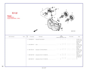 Ref.
Qtd.
Item de serviço T.M.O. Nº da peça Descrição CBR900 Nº de série Nota
Nº
RRN RRP RRR RRS RRT RRV
4 33180-MAE-611 Lâmpada Posicionadora.................................................... – – 1 1 1 1 .................. .................. AR, BR, E, ED,
F, G, H, IT, MX,
ND, SD, SP,
SW, U, 2G
– – – 1 1 1 .................. .................. CM, SI
5 33181-MAE-611 Lente ................................................................................. – – 1 1 1 1 .................. .................. AR, BR, E, ED,
F, G, H, IT, MX,
ND, SD, SP,
SW, U, 2G
– – – 1 1 1 .................. .................. CM, SI
6 33301-SA0-741 Lâmpada (12 V/5 W) (STANLEY) ...................................... – – 1 1 1 1 .................. .................. AR, BR, E, ED,
F, G, H, IT, MX,
ND, SD, SP,
SW, U, 2G
– – – 1 1 1 .................. .................. CM, SI
7 34901-MC7-601 Lâmpada do Farol (12 V 60/55 W)..................................... – – 2 2 2 2 .................. .................. AR, E, ED, F, G,
H, MX, ND, SD,
SP, SW, 2G
– – – 2 2 2 .................. .................. IT
34901-MJ0-731 Lâmpada do Farol (12 V 35/35 W)..................................... – – 2 – – – .................. .................. IT
C-1.2
Farol
(CBR900RRR
Exceto CM/SI/RRS ~ RRV)
92
30.10.97
 