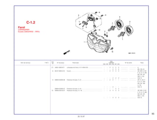 93
Ref.
Qtd.
Item de serviço T.M.O. Nº da peça Descrição CBR900 Nº de série Nota
Nº
RRN RRP RRR RRS RRT RRV
(7) 34901-MS2-671 Lâmpada do Farol (12 V 45/45 W)..................................... – – 2 2 2 2 .................. .................. U
– – – 2 2 2 .................. .................. BR, CM, SI
8 80101-MAE-610 Coxim................................................................................. – – 2 2 2 2 .................. .................. AR, BR, E, ED,
F, G, H, IT, MX,
ND, SD, SP,
SW, U, 2G
– – – 2 2 2 .................. .................. CM, SI
9 93894-05008-08 Parafuso-Arruela, 5 x 8 ...................................................... – – 2 2 – – .................. .................. AR, E, ED, F,
G, H, IT, MX,
ND, SP, SW,
U, 2G
– – – 2 – – .................. .................. CM, SI
93894-05008-07 Parafuso-Arruela, 5 x 8 ...................................................... – – – – 2 2 .................. .................. ........................
10 93894-05018-07 Parafuso-Arruela, 5 x 18 .................................................... – – 4 4 4 4 .................. .................. AR, BR, E, ED,
F, G, H, IT, MX,
ND, SD, SP,
SW, U, 2G
– – – 4 4 4 .................. .................. CM, SI
C-1.2
Farol
(CBR900RRR
Exceto CM/SI/RRS ~ RRV)
30.10.97
 