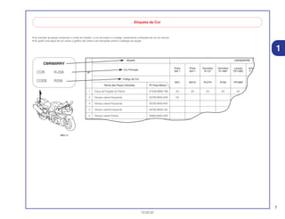 7
13.02.02
1
• Ao solicitar as peças comprove o nome do modelo, a cor principal e o código, observando a etiqueta de cor do veículo.
• Ao pedir uma peça de cor utilize o gráfico de cores e as instruções sobre o catálogo de peças.
Modelo CBR900RRW
Preto Preto Vermelho Vermelho Laranja Amar
Cor Principal
Nº
NH-1 NH-1 R-127 R-158P YR-196C Y-12
Código de Cor
NH1 NH1D R127H R158 YR196D Y12
Nome das Peças Coloridas Nº Peça Básico
1 Trava de Fixação do Painel 91459-MW0-790 ZA ZA ZA ZA ZA ZA
2 Tampa Lateral Esquerda 83700-MAS-A00 ZA
3 Tampa Lateral Esquerda 83700-MAS-E00
4 Tampa Lateral Esquerda 83700-MAS-L00
5 Tampa Lateral Direita 83600-MAS-A00
6 Tampa Lateral Direita 83600-MAS-E00
Etiqueta de Cor
CBR900RRY
COR R-258
CODE R258
 