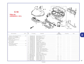 97
13.02.02
Ref.
Qtd.
Item de serviço T.M.O. Nº da peça Descrição CBR900 Nº de série Nota
Nº
RRY RR1 RR2 RE1
1 17204-MCJ-003 Válvula Comp., Controle Ar .................................................... 1 1 – 1 ................. .................. .....................................
2 17206-MCJ-003 Polia, Controle Ar.................................................................... 1 1 – 1 ................. .................. .....................................
3 17207-MCJ-000 Mola, Válvula Controle Ar ...................................................... 2 2 – 2 ................. .................. .....................................
4 17208-MCJ-003 Placa, Condutor Interno.......................................................... 1 1 – 1 ................. .................. .....................................
5 17209-MCJ-003 Placa, Polia ............................................................................ 1 1 – 1 ................. .................. .....................................
6 17210-MCJ-003 Elemento, Filtro Ar .................................................................. 1 1 – 1 ................. .................. .....................................
7 17215-MCJ-000 Funil, Direito Ar ...................................................................... 1 1 – 1 ................. .................. .....................................
8 17221-MCJ-003 Carcaça Comp., Filtro Ar........................................................ 1 1 – 1 ................. .................. .....................................
9 17222-MCJ-003 Vedador A, Carcaça Filtro Ar.................................................. 1 1 – 1 ................. .................. .....................................
10 17223-MAT-300 Vedador B, Carcaça Filtro Ar.................................................. 2 2 – 2 ................. .................. .....................................
11 17224-MCJ-003 Vedador C, Carcaça Filtro Ar ................................................ 1 1 – 1 ................. .................. .....................................
12 17225-MCJ-000 Funil, Esquerdo Ar .................................................................. 1 1 – 1 ................. .................. .....................................
13 17226-MCJ-003 Vedador, Carcaça Filtro Ar .................................................... 2 2 – 2 ................. .................. .....................................
14 17231-MCJ-003 Carcaça, Filtro Ar.................................................................... 1 1 – 1 ................. .................. .....................................
15 17235-MCJ-003 Condutor, Interno Direito Filtro Ar .......................................... 1 1 – 1 ................. .................. .....................................
16 17245-MCJ-003 Condutor, Interno Esquerdo Filtro Ar...................................... 1 1 – 1 ................. .................. .....................................
17 17251-MCJ-003 Condutor, Interno Direito Filtro Ar........................................... 1 1 – 1 ................. .................. .....................................
18 17261-MCJ-003 Condutor, Interno Esquerdo Filtro Ar. .................................... 1 1 – 1 ................. .................. .....................................
19 17551-MCJ-000 Tubo, Respiro ........................................................................ 1 1 – 1 ................. .................. .....................................
20 17724-102-700 Presilha, Sub Tanque.............................................................. 1 1 – 1 ................. .................. .....................................
21 37880-P05-A00 Sensor Comp., Temperatura Ar.............................................. 1 1 – 1 ................. .................. .....................................
22 90646-657-000 Presilha, Mangueira Ar, 16 mm .............................................. 1 1 – 1 ................. .................. .....................................
23 91508-MM5-000 Parafuso, Phillips, 5 mm ........................................................ 6 6 – 6 ................. .................. .....................................
24 93903-254G0 Parafuso, Fixação, 5 x 20 ...................................................... 9 9 – 9 ................. .................. .....................................
25 93903-25420 Parafuso, Fixação, 5 x 20 ...................................................... 2 2 – 2 ................. .................. .....................................
26 93911-25420 Parafuso, Fixação, 5 x 16 ...................................................... 2 2 – 2 ................. .................. .....................................
27 93913-24220 Parafuso, Fixação, 4 x 12 ...................................................... 6 6 – 6 ................. .................. .....................................
28 91303-PK2-005 Anel, Vedação, 7,5 x 1,5 ........................................................ 1 1 – 1 ................. .................. .....................................
Condutor, Interno Esquerdo Filtro Ar.....................0,3
(Adicionar 0,1 Por Unidade)
• Condutor, Interno Direito Filtro Ar
• Elemento, Filtro Ar
• Sensor Comp., Temperatura Ar
Funil, Esquerdo Ar.................................................0,4
(Um ou Todos)
• Funil, Direito Ar
Válvula Comp., Controle Ar ...................................0,5
(Inclui Peça Relativa)
Carcaça Comp., Filtro Ar.......................................1,0
C-18
Filtro Ar
(CBR900RRY,1 / RE1)
3
 