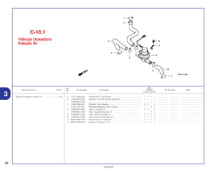 Ref.
Qtd.
Item de serviço T.M.O. Nº da peça Descrição CBR900 Nº de série Nota
Nº
RRY RR1 RR2 RE1
1 15772-GB5-670 Presilha B20, Tubo Dreno ...................................................... 1 1 1 1 ................. .................. .....................................
2 17269-MCJ-000 Suporte, Controle Válvula Injeção Ar...................................... 1 1 – 1 ................. .................. .....................................
17269-MCJ-750 ................................................................................................ – – 1 – ................. .................. .....................................
3 17369-KB4-670 Presilha, Tubo Respiro............................................................ 5 5 – 5 ................. .................. .....................................
17724-102-700 Presilha, Mangueira Sub Tanque .......................................... – – 5 – ................. .................. .....................................
4 17460-MCJ-000 Tubo A, Sucção Ar.................................................................. 1 1 – 1 ................. .................. .....................................
17460-MCJ-750 Tubo, Superior Sucção, Ar .................................................... – – 1 – ................. .................. .....................................
5 17465-MCJ-000 Tubo, Direito Sucção, Ar ........................................................ 1 1 1 1 ................. .................. .....................................
6 17466-MCJ-000 Tubo, Esquerdo Sucção, Ar .................................................. 1 1 1 1 ................. .................. .....................................
7 36450-MBG-003 Válvula Comp., Injeção Ar ...................................................... 1 1 1 1 ................. .................. .....................................
8 96001-06020-00 Parafuso, Flange, 6 x 20 ........................................................ 1 1 1 1 ................. .................. .....................................
98
13.02.02
Válvula Dosadora, Injeção Ar................................0,9
C-18.1
Válvula Dosadora
Injeção Ar
3
 