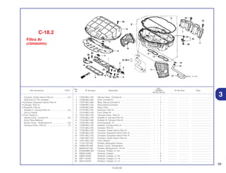 99
13.02.02
Ref.
Qtd.
Item de serviço T.M.O. Nº da peça Descrição CBR900 Nº de série Nota
Nº
RRY RR1 RR2 RE1
1 17204-MCJ-750 Válvula Comp., Controle Ar .................................................... – – 1 – ................. .................. .....................................
2 17206-MCJ-003 Polia, Controle Ar.................................................................... – – 1 – ................. .................. .....................................
3 17207-MCJ-000 Mola, Válvula Controle Ar ...................................................... – – 2 – ................. .................. .....................................
4 17208-MCJ-750 Placa Interna Condutor .......................................................... – – 1 – ................. .................. .....................................
5 17209-MCJ-003 Placa, Polia ............................................................................ – – 1 – ................. .................. .....................................
6 17210-MCJ-750 Elemento, Filtro Ar .................................................................. – – 1 – ................. .................. .....................................
7 17215-MCJ-750 Funil, Direito Ar ...................................................................... – – 1 – ................. .................. .....................................
8 17221-MCJ-750 Carcaça Comp., Filtro Ar........................................................ – – 1 – ................. .................. .....................................
9 17222-MCJ-750 Vedador A, Carcaça Filtro Ar.................................................. – – 1 – ................. .................. .....................................
10 17223-MAT-300 Vedador B, Carcaça Filtro Ar.................................................. – – 2 – ................. .................. .....................................
11 17225-MCJ-750 Funil Esquerdo, Ar .................................................................. – – 1 – ................. .................. .....................................
12 17226-MCJ-750 Vedador, Carcaça Filtro Ar .................................................... – – 2 – ................. .................. .....................................
13 17231-MCJ-750 Carcaça, Filtro Ar.................................................................... – – 1 – ................. .................. .....................................
14 17235-MCJ-750 Condutor, Direito Interno Filtro Ar .......................................... – – 1 – ................. .................. .....................................
15 17245-MCJ-750 Condutor, Esquerdo Interno Filtro Ar...................................... – – 1 – ................. .................. .....................................
16 17251-MCJ-750 Condutor, Esquerdo Interno Filtro Ar...................................... – – 1 – ................. .................. .....................................
17 17261-MCJ-750 Condutor, Direito Interno Filtro Ar .......................................... – – 1 – ................. .................. .....................................
18 17551-MCJ-750 Tubo, Respiro ........................................................................ – – 1 – ................. .................. .....................................
19 17724-102-700 Presilha, Mangueira Tanque .................................................. – – 1 – ................. .................. .....................................
20 37880-P05-A00 Sensor, Comp. Temperatura .................................................. – – 1 – ................. .................. .....................................
21 90646-657-000 Presilha, Mangueira Ar, 16 mm .............................................. – – 1 – ................. .................. .....................................
22 91508-MM5-000 Parafuso, Phillips, 51 mm ...................................................... – – 1 – ................. .................. .....................................
23 93903-25480 Parafuso, Fixação .................................................................. – – 6 – ................. .................. .....................................
24 93903-25420 Parafuso, Fixação, 5 x 20 ...................................................... – – 9 – ................. .................. .....................................
25 93911-25420 Parafuso, Fixação, 5 x 16 ...................................................... – – 2 – ................. .................. .....................................
26 93913-24220 Parafuso, Fixação, 4 x 12 ...................................................... – – 6 – ................. .................. .....................................
Condutor, Direito Interno Filtro Ar..........................0,3
(Adicionar 0,1 Por unidade)
• Condutor, Esquerdo Interno Filtro Ar
• Carcaça, Filtro Ar
• Elemento, Filtro Ar
Vedador C, Carcaça Filtro Ar ................................0,4
(Um ou Todos)
• Funil, Direito Ar
Válvula Comp., Controle Ar ...................................0,5
(Inclui Peça Relativa)
Sensor Comp., Temperatura Ar.............................0,6
Carcaça Comp., Filtro Ar.......................................1,0
C-18.2
Filtro Ar
(CBR900RR2)
3
 