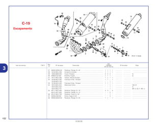 Ref.
Qtd.
Item de serviço T.M.O. Nº da peça Descrição CBR900 Nº de série Nota
Nº
RRY RR1 RR2 RE1
27 96400-08045-00 Parafuso, Flange, 8 x 45 ........................................................ 1 1 1 1 ................. .................. .....................................
28 18183-MCJ-000 Arruela B, Encosto.................................................................. 1 1 1 1 ................. .................. .....................................
29 18293-MN0-000 Coxim, Protetor ...................................................................... 2 2 2 – ................. .................. G
30 90683-KJ2-003 Presilha, Fiação ...................................................................... 1 1 1 – ................. .................. G
31 18177-MCJ-300 Tampa, Válvula Escape.......................................................... 1 1 1 1 ................. .................. .....................................
32 18180-MCJ-000 Carcaça Comp., Escape ........................................................ 1 1 – 1 ................. .................. .....................................
18180-MCJ-750 ................................................................................................ – – 1 – ................. .................. .....................................
33 18190-MCJ-000 Carcaça Comp., Escape ........................................................ 1 1 1 1 ................. .................. .....................................
34 18310-MCJ-A01 Silencioso Comp .................................................................... – – 1 – ................. .................. CM, SI
18310-MCJ-G01 ................................................................................................ – – 1 – ................. .................. G
18310-MCJ-751 ................................................................................................ – – 1 – ................. .................. BR, E, ED, F, MX, U
35 90111-MCJ-000 Parafuso, Flange, 6 x 16 ........................................................ 4 4 – 4 ................. .................. .....................................
90101-MY1-000 Parafuso, Flange, 6 x 12 ........................................................ – – 4 – ................. .................. .....................................
36 90127-MCJ-750 Parafuso, Trava, 8 x 42 .......................................................... – – 1 – ................. .................. .....................................
37 90208-438-000 Porca, Cega, 8 mm ................................................................ – – 3 – ................. .................. .....................................
38 96400-08045-00 Parafuso, Flange, 8 x 45 ........................................................ 1 1 – 1 ................. .................. .....................................
102
13.02.02
C-19
Escapamento
3
 