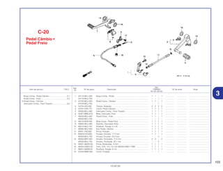 103
13.02.02
Ref.
Qtd.
Item de serviço T.M.O. Nº da peça Descrição CBR900 Nº de série Nota
Nº
RRY RR1 RR2 RE1
1 24710-MCJ-000 Braço Comp., Pedal ............................................................... 1 1 – 1 ................. .................. .....................................
24710-MCJ-750 ........................... .................................................................... – – 1 – ................. .................. .....................................
2 24720-MCJ-000 Pedal Comp., Câmbio ............................................................ 1 1 – 1 ................. .................. .....................................
24720-MCJ-750 ................................................................................................ – – 1 – ................. .................. .....................................
3 24724-422-000 Tampa, Vedação .................................................................... 2 2 2 2 ................. .................. .....................................
4 24781-KR3-770 Coxim, Pedal Câmbio ............................................................ 1 1 1 1 ................. .................. .....................................
5 35350-MCJ-000 Interruptor Comp., Freio Traseiro .......................................... 1 1 1 1 ................. .................. .....................................
6 35357-MBG-610 Mola, Interruptor Freio ............................................................ 1 1 1 1 ................. .................. .....................................
7 46500-MCJ-000 Pedal Comp., Freio ................................................................ 1 1 – 1 ................. .................. .....................................
46500-MCJ-750 ................................................................................................ – – 1 – ................. .................. .....................................
8 46515-MV9-000 Mola Comp., Pedal Freio ........................................................ 1 1 1 1 ................. .................. .....................................
9 50602-MCJ-000 Suporte, Interruptor Freio........................................................ 1 1 1 1 ................. .................. .....................................
10 90010-ML0-720 Parafuso, Flange, 6 x 20 ........................................................ 1 1 1 1 ................. .................. .....................................
11 90065-MCJ-000 Eixo Pedal, Câmbio ................................................................ 1 1 1 1 ................. .................. .....................................
12 90201-700-000 Porca, Fixação........................................................................ 1 1 1 1 ................. .................. .....................................
13 90403-KV3-830 Arruela, Encosto, 17,2 mm .................................................... 1 1 – 1 ................. .................. .....................................
90403-MCJ-750 Arruela, Encosto, 23,2 mm .................................................... – – 2 – ................. .................. .....................................
14 90505-MR7-000 Arruela, Ondulada, 17,5 mm .................................................. 2 2 – 2 ................. .................. .....................................
90505-MCJ-750 Arruela, Ondulada, 20,1 mm .................................................. – – 2 – ................. .................. .....................................
15 94001-06020-0S Porca, Sextavada., 6 mm........................................................ 1 1 1 1 ................. .................. .....................................
16 95003-43002-20 Tubo, Vinil, 13 x 15 x 20 (95003-43001-10M) ........................ 1 1 1 1 ................. .................. .....................................
17 96001-06008-00 Parafuso, Flange, 6 x 8 .......................................................... 1 1 1 1 ................. .................. .....................................
18 37244-MM4-000 Coxim, Fixação ...................................................................... – – 1 – ................. .................. .....................................
Braço Comp., Pedal Câmbio.................................0,1
Pedal Comp., Freio................................................0,2
• Pedal Comp., Câmbio
Interruptor Comp., Freio Traseiro ..........................0,3
C-20
Pedal Câmbio •
Pedal Freio
3
 
