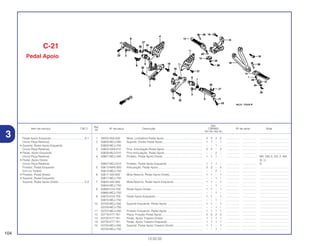 Ref.
Qtd.
Item de serviço T.M.O. Nº da peça Descrição CBR900 Nº de série Nota
Nº
RRY RR1 RR2 RE1
1 28333-300-000 Mola, Limitadora Pedal Apoio ................................................ 2 2 2 2 ................. .................. .....................................
2 50600-MCJ-000 Suporte, Direito Pedal Apoio .................................................. 1 1 – 1 ................. .................. .....................................
50600-MCJ-750 ................................................................................................ – – 1 – ................. .................. .....................................
3 50603-GS9-010 Pino, Articulação Pedal Apoio ................................................ 2 2 – 2 ................. .................. .....................................
50639-ML0-010 Pino Articulação, Pedal Apoio ................................................ – – 2 – ................. .................. .....................................
4 50607-MCJ-000 Protetor, Pedal Apoio Direito .................................................. 1 1 1 – ................. .................. BR, CM, E, ED, F, MX,
SI, U
50607-MCJ-610 Protetor, Pedal Apoio Esquerdo ............................................ 1 1 1 – ................. .................. G
5 50612-MAS-000 Articulação, Pedal Apoio ........................................................ 2 2 – 2 ................. .................. .....................................
50612-MCJ-750 ................................................................................................ – – 2 – ................. .................. .....................................
6 50617-445-840 Mola Retorno, Pedal Apoio Direito.......................................... 1 1 – 1 ................. .................. .....................................
50617-MCJ-750 ................................................................................................ – – 1 – ................. .................. .....................................
7 50644-445-840 Mola Retorno, Pedal Apoio Esquerdo .................................... 1 1 – 1 ................. .................. .....................................
50644-MCJ-750 ................................................................................................ – – 1 – ................. .................. .....................................
8 50660-KV3-700 Pedal Apoio Direito ................................................................ 1 1 – 1 ................. .................. .....................................
50660-MCJ-750 ................................................................................................ – – 1 – ................. .................. .....................................
9 50670-KV3-700 Pedal Apoio Esquerdo............................................................ 1 1 – 1 ................. .................. .....................................
50670-MCJ-750 ................................................................................................ – – 1 – ................. .................. .....................................
10 50700-MCJ-000 Suporte Esquerdo, Pedal Apoio ............................................ 1 1 – 1 ................. .................. .....................................
50700-MCJ-750 ................................................................................................ – – 1 – ................. .................. .....................................
11 50707-MCJ-000 Protetor Esquerdo, Pedal Apoio ............................................ 1 1 1 1 ................. .................. .....................................
12 50718-KT7-761 Placa, Fixação Pedal Apoio.................................................... 2 2 2 2 ................. .................. .....................................
13 50720-KT7-761 Pedal, Apoio Traseiro Direito.................................................. 1 1 1 1 ................. .................. .....................................
14 50730-KT7-761 Pedal, Apoio Traseiro Esquerdo ............................................ 1 1 1 1 ................. .................. .....................................
15 50750-MCJ-000 Suporte, Pedal Apoio Traseiro Direito .................................... 1 1 – 1 ................. .................. .....................................
50750-MCJ-750 ................................................................................................ – – 1 – ................. .................. .....................................
104
13.02.02
Pedal Apoio Esquerdo...........................................0,1
(Inclui Peça Relativa)
• Suporte, Pedal Apoio Esquerdo
(Inclui Peça Relativa)
• Pedal, Apoio Esquerdo
(Inclui Peça Relativa)
• Pedal, Apoio Direito
(Inclui Peça Relativa)
Protetor, Pedal Esquerdo
(Um ou Todos)
• Protetor, Pedal Direito
• Suporte, Pedal Esquerdo
Suporte, Pedal Apoio Direito .................................0,3
C-21
Pedal Apoio
3
 