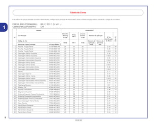 8
13.02.02
1
• Ao solicitar as peças coloridas consulte a tabela abaixo, verifique a cor principal da motocicleta e utilize o número de peça básico acionando o código de cor relativo.
FIRE BLADE (CBR900RRY) BR, E, ED, F, G, MX, U
CBR929RR (CBR900RRY) CM
Modelo CBR900RRY
Vermelho
Preto
amarelo
Cor Principal Winning Sunrise Número de aplicação
Nº de NºNº R-258
NH-1
Y-160
identificação de
Código de Cor Número de Número de do Bloco ref.
R258 NH-1 Y160 aplicação aplicação
Nome das Peças Coloridas Nº Peça Básico inicial final
1 Presilha, Fixação Painel 91549-MW0-790 ZA ZA ZA C-34 39
2 Presilha, Fixação Painel 91549-MW0-790 ZA ZA ZA C-35 20
3 Presilha, Fixação Painel 91549-MW0-790 ZA ZA ZA C-35-1 29
4 Carenagem Inferior Esquerda 64450-MCJ-000 ZD ZE ZF C-35 6
5 Carenagem Inferior Esquerda 64450-MCJ-720 ZA ZB ZC C-35-1 12
6 Carenagem Intermediária Esquerda 64350-MCJ-000 ZD ZE ZF C-35 4
7 Carenagem Intermediária Esquerda 64350-MCJ-720 ZA ZB ZC C-35-1 6
8 Carenagem Inferior Direita 64400-MCJ-000 ZD ZE ZF C-35 5
9 Carenagem Inferior Direita 64400-MCJ-720 ZA ZB ZC C-35-1 9
10 Carenagem Intermediária Direita 64300-MCJ-000 ZD ZE ZF C-35 2
11 Carenagem Intermediária Direita 64300-MCJ-720 ZA ZB ZC C-35-1 3
12 Rabeta 77210-MCJ-000 ZD ZE ZF C-17 3
13 Carenagem Superior 64100-MCJ-000 ZD ZE ZF C-34 5
14 Carenagem Inferior Interna 64560-MCJ-000 ZA ZA ZA C-35 11
15 Carenagem Inferior Interna 64560-MCJ-000 ZA ZA ZA C-35-1 20
16 Carenagem Intermediária Interna Esquerda 64375-MCJ-000 ZA ZA ZA C-34 14
17 Carenagem Intermediária Interna Direita 64325-MCJ-000 ZA ZA ZA C-34 10
18 Pára Lama Dianteiro 61100-MCJ-000 ZG ZE ZF C-7 4
19 Etiqueta, Cor 87565-MCJ-000 ZA ZB ZC C-36 13
20 Etiqueta Combustível 87586-MB6-870 ZF ZF ZF C-36 14
21 Etiqueta Combustível 87586-MR6-670 ZA ZA ZA C-36 15
22 Emblema Esquerdo Tanque Combustível 17512-MCJ-000 ZA ZB ZC C-37 16
23 Emblema Carenagem Intermediária 64302-MCJ-000 ZA ZB ZC C-37 6
24 Emblema Direito Tanque Combustível 17511-MCJ-000 ZA ZB ZC C-37 15
25 Faixa Carenagem Inferior Direita 64403-MCJ-000 ZA ZB ZC C-37 8
26 Faixa, Rabeta 77253-MCJ-000 ZA ZB ZC C-37 14
27 Painel Interno Esquerdo 64598-MCJ-670 ZA ZA ZA C-34 23
28 Painel Interno Direito 64593-MCJ-670 ZA ZA ZA C-34 20
29 Painel Interno Esquerdo 64595-MCJ-000 ZA ZA ZA C-34 22
30 Painel Interno Direito 64590-MCJ-000 ZA ZA ZA C-34 19
Tabela de Cores
 