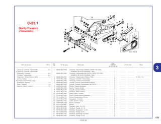 109
13.02.02
Ref.
Qtd.
Item de serviço T.M.O. Nº da peça Descrição CBR900 Nº de série Nota
Nº
RRY RR1 RR2 RE1
1 06405-MCF-P00 Corrente, Transmissão (DAIDO) (DID50 102-120L)
(NÚMERO DE ELOS ORIGINAL 108L)................................ – – 1 – ................. .................. .....................................
06405-MCJ-000 Corrente, Transmissão (RK EXCEL) (RK50 102-120L)
(NÚMERO DE ELOS ORIGINAL 108L)................................ – – 1 – ................. .................. .....................................
2 06406-MCJ-000 Corrente, Transmissão (Original 108L) .................................. – – 1 – ................. .................. E, ED, F, G
3 40510-MCJ-000 Tampa A, Corrente Transmissão............................................ – – 1 – ................. .................. .....................................
4 40520-MCJ-000 Tampa B, Corrente Transmissão............................................ – – 1 – ................. .................. .....................................
5 40545-MCF-003 Junção, Corrente Transmissão (DAIDO)................................ – – 1 – ................. .................. .....................................
40545-MCJ-005 Junção, Corrente Transmissão (RK EXCEL) .......................... – – 1 – ................. .................. .....................................
6 42305-MCJ-000 Bucha, Traseira Esquerda...................................................... – – 1 – ................. .................. .....................................
7 42306-MCJ-000 Bucha, Traseira Direita .......................................................... – – 1 – ................. .................. .....................................
8 50300-MCJ-750 Suporte, Traseiro Inferior ........................................................ – – 1 – ................. .................. .....................................
9 52101-MCJ-750 Parafuso, Garfo Traseiro ........................................................ – – 1 – ................. .................. .....................................
10 52102-MCJ-000 Bucha, Garfo Traseiro ............................................................ – – 1 – ................. .................. .....................................
11 52143-MCJ-000 Bucha, Distanciadora Esquerda ............................................ – – 1 – ................. .................. .....................................
12 52144-MCJ-750 Bucha, Distanciadora Direita.................................................. – – 1 – ................. .................. .....................................
13 52170-MCJ-750 Deslizador, Corrente .............................................................. – – 1 – ................. .................. .....................................
14 52200-MCJ-750 Garfo, Traseiro Comp ............................................................ – – 1 – ................. .................. .....................................
15 52463-MAL-G00 Bucha, Conexão .................................................................... – – 1 – ................. .................. .....................................
16 81312-GJ5-000 Bucha...................................................................................... – – 2 – ................. .................. .....................................
17 90104-MCJ-000 Parafuso, Allen, 10 x 157........................................................ – – 2 – ................. .................. .....................................
18 90105-MY9-000 Parafuso, Flange, 6 x 18 ........................................................ – – 2 – ................. .................. .....................................
19 90106-MCJ-000 Parafuso, Sextavado., 8 x 50.................................................. – – 2 – ................. .................. .....................................
20 90113-MAS-E00 Parafuso, Flange, 6 mm.......................................................... – – 3 – ................. .................. .....................................
21 90130-MCJ-750 Parafuso, Deslizador Corrente................................................ – – 1 – ................. .................. .....................................
22 90166-MCJ-000 Parafuso, Flange, 8 x 50 ........................................................ – – 2 – ................. .................. .....................................
Tampa A, Corrente Transmissão...........................0,1
• Tampa B, Corrente Transmissão
Deslizador, Corrente..............................................0,4
Corrente, Transmissão ..........................................0,5
Rolamento, Radial Esferas, 6905 ..........................1,2
(Um ou Todos)
• Corrente, Transmissão, Jogo
Rolamento, Agulhas ..............................................1,3
Garfo, Traseiro.......................................................1,4
Suporte, Inferior Traseiro.......................................1,5
C-23.1
Garfo Traseiro
(CBR900RR2)
3
 