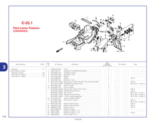 Ref.
Qtd.
Item de serviço T.M.O. Nº da peça Descrição CBR900 Nº de série Nota
Nº
RRY RR1 RR2 RE1
1 18293-GN2-000 Coxim...................................................................................... – – 3 – ................. .................. .....................................
2 33301-SA0-741 Lâmpada (12V 5W)(ECE)(STANLEY) .................................... – – 1 – ................. .................. .....................................
3 33720-MCJ-D01 Lâmpada, Licença.................................................................. – – 1 – ................. .................. .....................................
4 33729-MCZ-003 Guarnição, Lente .................................................................... – – 1 – ................. .................. .....................................
5 33741-MCJ-G00 Refletor.................................................................................... – – 1 – ................. .................. .....................................
6 33741-MS6-921 Refletor.................................................................................... – – 2 – ................. .................. CM, SI
7 50290-MZ7-000 Presilha U, Trava .................................................................... – – 1 – ................. .................. .....................................
8 80101-MCJ-750ZA Pára-Lama C, Traseiro *NH105* Preto Fosco (#15-#20)........ – – 1 – ................. .................. CM, SI
80101-MCJ-750ZB *NH484M* Prata Vogue Fosco .............................................. – – 1 – ................. .................. BR, E, ED, F, G, MX, U
9 80102-MCJ-000 Bucha, Traseira ...................................................................... – – 2 – ................. .................. .....................................
10 80103-MCJ-750 Bucha, Fixação ...................................................................... – – 3 – ................. .................. .....................................
11 80105-MCJ-A00ZA Pára Lama B, Traseiro *NH1* Preto........................................ – – 1 – ................. .................. CM, SI
80105-MCJ-A00ZD *R279R* Vermelho Psical........................................................ – – 1 – ................. .................. CM, SI
80105-MCJ-750ZA *NH1* Preto ............................................................................ – – 1 – ................. .................. BR, E, ED, F, G, SI, U
80105-MCJ-750ZD *R279R* Vermelho Psical........................................................ – – 1 – ................. .................. BR, E, ED, F, G, MX, U
80105-MCJ-750ZE *Y175R* Amarelo Nobleman .................................................. – – 1 – ................. .................. BR, E, ED, F, G, MX, U
12 80110-MCJ-750 Tampa, Unidade, PGM-FI ...................................................... – – 1 – ................. .................. .....................................
13 80120-MCJ-A00 Pára-Lama A, Traseiro............................................................ – – 1 – ................. .................. CM, SI
80120-MCJ-750 ................................................................................................ – – 1 – ................. .................. BR, E, ED, F, G, MX, U
14 80201-MCJ-A00 Suporte, Placa Licença .......................................................... – – 1 – ................. .................. CM, SI
15 84700-MCJ-A00 Suporte, Placa Números ........................................................ – – 1 – ................. .................. CM, SI
16 90899-KL8-000 Plugue, Cônico ...................................................................... – – 1 – ................. .................. CM, SI
17 90103-MBG-000 Parafuso, Phillips .................................................................... – – 3 – ................. .................. .....................................
18 93901-24480 Parafuso, Fixação, 4 x 16 ...................................................... – – 2 – ................. .................. .....................................
19 93913-24220 Parafuso, Fixação, 4 x 12 ...................................................... – – 2 – ................. .................. CM, SI
20 94050-05000 Porca, Flange, 5 mm .............................................................. – – 2 – ................. .................. .....................................
114
13.02.02
Lâmpada ...............................................................0,1
• Pára-Lama B, Traseiro
Lâmpada, Licença.................................................0,3
Pára-Lama A, Traseiro...........................................0,5
Pára-Lama C, Traseiro...........................................0,7
C-25.1
Pára-Lama Traseiro
(CBR900RR2)
3
 