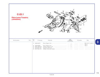 115
13.02.02
Ref.
Qtd.
Item de serviço T.M.O. Nº da peça Descrição CBR900 Nº de série Nota
Nº
RRY RR1 RR2 RE1
21 94050-05070 Porca, Flange, 5 mm .............................................................. – – 1 – ................. .................. BR, E, ED, F, G, MX, U
– – 3 – ................. .................. CM, SI
22 94050-06000 Porca, Flange, 6 mm .............................................................. – – 2 – ................. .................. CM, SI
23 96001-06025-00 Parafuso, Flange, 6 x 25 ........................................................ – – 2 – ................. .................. .....................................
24 80106-MCJ-750 Suporte B, Pára-Lama ............................................................ – – 1 – ................. .................. .....................................
25 80107-MCJ-750 Vedador, Pára-Lama Traseiro ................................................ – – 1 – ................. .................. .....................................
C-25.1
Pára-Lama Traseiro
(CBR900RR2)
3
 
