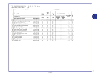 9
13.02.02
1
FIRE BLADE (CBR900RRY) BR, E, ED, F, G, MX, U
CBR929RR (CBR900RRY) CM
Modelo CBR900RRY
Vermelho
Preto
amarelo
Cor Principal Winning Sunrise Número de aplicação
Nº de NºNº R-258
NH-1
Y-160
identificação de
Código de Cor Número de Número de do Bloco ref.
R258 NH-1 Y160 aplicação aplicação
Nome das Peças Coloridas Nº Peça Básico inicial final
31 Faixa A, Carenagem Intermediária Esquerda 64351-MCJ-000 ZA ZB ZC C-37 7
32 Faixa A, Carenagem Intermediária Direita 64301-MCJ-000 ZA ZB ZC C-37 5
33 Faixa B Carenagem Superior 64162-MCJ-000 ZA ZB ZC C-37 3
34 Faixa Esquerda Tanque Combustível 17514-MCJ-000 ZA ZB ZC C-37 18
35 Faixa Carenagem Inferior Esquerda 64454-MCJ-000 ZA ZB ZC C-37 11
36 Faixa Esquerda Rabeta 77252-MCJ-000 ZA ZB ZC C-37 13
37 Faixa Carenagem Superior Esquerda 64152-MCJ-000 ZA ZB ZC C-37 2
38 Faixa Direita Tanque Combustível 17513-MCJ-000 ZA ZE ZC C-37 17
39 Faixa Carenagem Inferior Direita 64453-MCJ-000 ZA ZB ZC C-37 10
40 Faixa Rabeta Direita 77251-MCJ-000 ZA ZB ZC C-37 12
41 Faixa Carenagem Superior Direita 64102-MCJ-000 ZA ZB ZC C-37 1
42 Faixa, Pára Brisa 64220-MCJ-000 ZA ZA ZA C-37 4
43 Tanque Combustível 17520-MCJ-000 ZD ZE ZF C-14 1
44 Tanque Combustível 17520-MCJ-610 ZA ZB ZC C-14 1
45 Tanque Combustível 17520-MCJ-720 ZA ZB ZE C-14 20
46 Pára Brisa, Jogo 64250-MCJ-000 ZA ZA ZA C-34 9
 