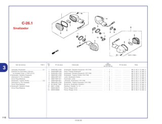 Ref.
Qtd.
Item de serviço T.M.O. Nº da peça Descrição CBR900 Nº de série Nota
Nº
RRY RR1 RR2 RE1
1 33400-MCJ-D00 Sinalizador, Dianteiro Esquerdo (12V 21W) .......................... – – 1 – ................. .................. BR, E, ED, F, G, MX, U
2 33409-MW0-000 Placa, Fixação Sinalizador...................................................... – – 4 – ................. .................. BR, E, ED, F, G, MX, U
3 33450-MCJ-D00 Sinalizador, Dianteiro Esquerdo (12V 21W) .......................... – – 1 – ................. .................. BR, E, ED, F, G, MX, U
4 33600-MCJ-D00 Sinalizador, Traseiro Direito (12V 21W).................................. – – 1 – ................. .................. BR, E, ED, F, G, MX, U
5 33602-MAT-E21 Lente, Sinalizador Direito........................................................ – – 4 – ................. .................. BR, E, ED, F, G, MX, U
6 33607-MAT-E21 Guarnição, Lente .................................................................... – – 4 – ................. .................. BR, E, ED, F, G, MX, U
7 34905-MAS-601 Lâmpada, Sinalizador (12V 21W) .......................................... – – 4 – ................. .................. BR, E, ED, F, G, MX, U
8 33650-MCJ-D00 Sinalizador, Traseiro Esquerdo (12V 21W) ............................ – – 1 – ................. .................. BR, E, ED, F, G, MX, U
9 64136-ML7-600 Borracha, Sinalizador Dianteiro.............................................. – – 2 – ................. .................. BR, E, ED, F, G, MX, U
10 93911-24380 Parafuso, Fixação, 4 x 14 ...................................................... – – 4 – ................. .................. BR, E, ED, F, G, MX, U
11 94050-06070 Porca, Flange, 6 mm .............................................................. – – 2 – ................. .................. BR, E, ED, F, G, MX, U
12 94050-06080 Porca, Flange, 6 mm .............................................................. – – 2 – ................. .................. BR, E, ED, F, G, MX, U
118
13.02.02
Lâmpada, Sinalizador............................................0,1
(Quando For Executado o Serviço
na Unidade Comp. o T.M.O é 0,2)
• Sinalizador, Dianteiro Esquerdo
(Adicionar 0,1 Por Unidade)
(Inclui Peça Relativa)
Sinalizador, Traseiro Direito...................................0,2
(Adicionar 0,1 Por Unidade)
(Inclui Peça Relativa)
• Sinalizador, Dianteiro Direito
(Inclui Peça Relativa)
C-26.1
Sinalizador
3
 