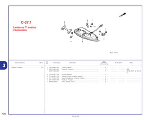 Ref.
Qtd.
Item de serviço T.M.O. Nº da peça Descrição CBR900 Nº de série Nota
Nº
RRY RR1 RR2 RE1
1 19113-MB1-870 Coxim, Fixação ...................................................................... – – 2 – ................. .................. .....................................
2 33701-MCJ-A01 Lanterna, Traseira................................................................... – – 1 – ................. .................. CM
33701-MCJ-D01 ................................................................................................ – – 1 – ................. .................. BR, E, ED, F, G, MX, SI,
U
3 77215-MCJ-750 Suporte, Rabeta...................................................................... – – 1 – ................. .................. .....................................
4 77216-MCJ-750 Suporte, Direito Lanterna Traseira.......................................... – – 1 – ................. .................. .....................................
5 77217-MCJ-750 Suporte, Esquerdo Lanterna Traseira .................................... – – 1 – ................. .................. .....................................
6 90114-KW7-900 Parafuso, Fixação .................................................................. – – 4 – ................. .................. .....................................
7 94050-05000 Porca, Flange, 5 mm .............................................................. – – 2 – ................. .................. .....................................
120
13.02.02
Lanterna, Traseira..................................................0,3
C-27.1
Lanterna Traseira
(CBR900RR2)
3
 