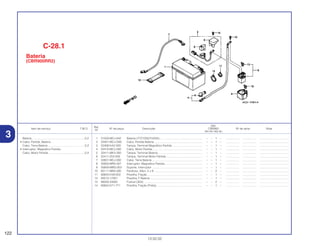 Ref.
Qtd.
Item de serviço T.M.O. Nº da peça Descrição CBR900 Nº de série Nota
Nº
RRY RR1 RR2 RE1
1 31500-MCJ-642 Bateria (YTZ10S)(YUASA) ...................................................... – – 1 – ................. .................. .....................................
2 32401-MCJ-D00 Cabo, Partida Bateria ............................................................ – – 1 – ................. .................. .....................................
3 32406-KAZ-000 Tampa, Terminal Magnético Partida ...................................... – – 1 – ................. .................. .....................................
4 32410-MCJ-000 Cabo, Motor Partida................................................................ – – 1 – ................. .................. .....................................
5 32411-MK3-300 Tampa, Terminal Bateria ........................................................ – – 1 – ................. .................. .....................................
6 32411-253-000 Tampa, Terminal Motor Partida .............................................. – – 1 – ................. .................. .....................................
7 32601-MCJ-000 Cabo, Terra Bateria ................................................................ – – 1 – ................. .................. .....................................
8 35850-MR5-007 Interruptor, Magnético Partida................................................ – – 1 – ................. .................. .....................................
9 35856-MBG-003 Suporte, Interruptor ................................................................ – – 1 – ................. .................. .....................................
10 90111-MR5-000 Parafuso, Allen, 5 x 9.............................................................. – – 2 – ................. .................. .....................................
11 90650-KV6-003 Presilha, Fiação ...................................................................... – – 1 – ................. .................. .....................................
12 95012-17001 Presilha, F Bateria .................................................................. – – 1 – ................. .................. .....................................
13 98200-33000 Fusível (30A) .......................................................................... – – 2 – ................. .................. .....................................
14 90652-KT1-771 Presilha, Fiação (Preta) .......................................................... – – 1 – ................. .................. .....................................
122
13.02.02
Bateria ...................................................................0,2
• Cabo, Partida, Bateria
Cabo, Terra Bateria ...............................................0,3
• Interruptor, Magnético Partida
Cabo, Motor Partida ..............................................0,4
C-28.1
Bateria
(CBR900RR2)
3
 