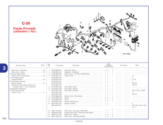 Ref.
Qtd.
Item de serviço T.M.O. Nº da peça Descrição CBR900 Nº de série Nota
Nº
RRY RR1 RR2 RE1
1 30700-MBW-611 Supressor Ruídos .................................................................. 4 4 – 4 ................. .................. .....................................
2 31600-MCJ-641 Regulador, Retificador............................................................ 1 1 – 1 ................. .................. .....................................
3 31730-MAS-601 Diodo Comp., Três Pólos (SUMITOMO) ................................ 1 1 – 1 ................. .................. .....................................
4 32100-MCJ-611 Fiação, Comp ........................................................................ 1 1 – – ................. .................. G
32100-MCJ-621 ................................................................................................ 1 1 – – ................. .................. F
32100-MCJ-641 ................................................................................................ 1 1 – – ................. .................. E, ED
32100-MCJ-651 ................................................................................................ 1 1 – 1 ................. .................. U
32100-MCJ-661 ................................................................................................ 1 1 – – ................. .................. BR, MX
32100-MCJ-671 ................................................................................................ 1 1 – 1 ................. .................. CM, SI
5 32102-MCJ-000 Sub Fiação, Injetor.................................................................. 1 1 – 1 ................. .................. .....................................
6 32103-MCJ-000 Sub Fiação, Ignição................................................................ 1 1 – 1 ................. .................. .....................................
7 32105-MCJ-000 Sub Fiação, Dianteira ............................................................ 1 1 – – ................. .................. BR, E, ED, F, G, MX
32105-MCJ-650 ................................................................................................ 1 1 – 1 ................. .................. U
32105-MCJ-670 ................................................................................................ 1 1 – 1 ................. .................. CM, SI
8 35160-MBG-003 Sensor Comp. Velocidades.................................................... 1 1 – 1 ................. .................. .....................................
9 35162-MN5-003 Bucha...................................................................................... 2 2 – 2 ................. .................. .....................................
10 35163-MN5-003 Coxim...................................................................................... 2 2 – 2 ................. .................. .....................................
11 37830-MCF-003 Sensor, Mapeamento.............................................................. 1 1 – 1 ................. .................. .....................................
12 38215-MCJ-621 Etiqueta, Fusível...................................................................... 1 1 – – ................. .................. F
38215-MCJ-641 ................................................................................................ 1 1 – – ................. .................. BR, CM, E, ED, G, MX,
SI, U
– – – 1 ................. .................. .....................................
13 38301-KK9-952 Relê Comp., Sinalizador (MITSUBA) ...................................... 1 1 – 1 ................. .................. .....................................
14 38306-KK4-000 Suporte Relê Comp., Sinalizador (MITSUBA) ........................ 1 1 – 1 ................. .................. .....................................
15 38500-GC7-612 Relê Comp., Partida................................................................ 3 3 – 3 ................. .................. .....................................
16 38501-GN2-014 Relê Comp., Partida (MITSUBA) ............................................ 3 3 – 3 ................. .................. .....................................
124
13.02.02
Relê Comp., Sinalizador........................................0,2
Relê Comp., Partida ..............................................0,3
• Sensor, Mapeamento
Sensor Comp., Velocidades..................................0,4
• Sub Fiação, Injetor
Unidade PGM-F1...................................................0,5
• Sub Fiação, Dianteira
Bobina, Ignição .....................................................0,7
(Quando For Executado o Serviço na
Unidade Comp., o T.M.O. Será 0,9)
• Regulador, Retificador
• Sub Fiação Ignição
Fiação, Comp ........................................................1,1
C-30
Fiação Principal
(CBR900RRY,1 / RE1)
3
 