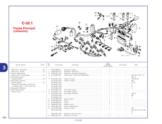 Ref.
Qtd.
Item de serviço T.M.O. Nº da peça Descrição CBR900 Nº de série Nota
Nº
RRY RR1 RR2 RE1
1 30700-MBW-611 Supressor, Ruídos .................................................................. – – 4 – ................. .................. .....................................
2 31600-MCJ-641 Regulador, Retificador............................................................ – – 1 – ................. .................. .....................................
3 31605-MCJ-750 Espaçador, Regulador Retificador ........................................ – – 1 – ................. .................. .....................................
4 31730-MAS-601 Diodo Comp., Três Pólos (SUMITOMO .................................. – – 1 – ................. .................. BR, CM, E, ED, F, G,
MX, SI
5 32100-MCJ-A00 Fiação, Principal .................................................................... – – 1 – ................. .................. CM, MX, SI
32100-MCJ-R00 Fiação, Principal .................................................................... – – 1 – ................. .................. BR
32100-MCJ-D00 ................................................................................................ – – 1 – ................. .................. E, ED
32100-MCJ-F00 ................................................................................................ – – 1 – ................. .................. F
32100-MCJ-G00 ................................................................................................ – – 1 – ................. .................. G
32100-MCJ-U00 ................................................................................................ – – 1 – ................. .................. U
6 32102-MCJ-750 Sub Fiação, Injetor.................................................................. – – 1 – ................. .................. .....................................
7 32103-MCJ-750 Sub Fiação, Ignição................................................................ – – 1 – ................. .................. .....................................
8 32105-MCJ-A00 Sub Fiação, Dianteira ............................................................ – – 1 – ................. .................. CM, SI
32105-MCJ-D00 ................................................................................................ – – 1 – ................. .................. BR
32105-MCJ-U00 ................................................................................................ – – 1 – ................. .................. U
9 35160-MBW-D21 Sensor Ângulo ........................................................................ – – 1 – ................. .................. .....................................
10 35162-MN5-003 Bucha...................................................................................... – – 2 – ................. .................. .....................................
11 35163-MN5-003 Coxim...................................................................................... – – 2 – ................. .................. .....................................
12 35400-MCJ-750 Resistor Comp ........................................................................ – – 1 – ................. .................. .....................................
13 37830-MCF-003 Sensor , Mapeamento ............................................................ – – 1 – ................. .................. .....................................
14 38215-MAS-620 Etiqueta, Fusível...................................................................... – – 1 – ................. .................. CM
38215-MCJ-D00 ................................................................................................ – – 1 – ................. .................. BR, CM, E, ED, G, MX,
SI
38215-MCJ-F00 Etiqueta, Fusível (Francês) .................................................... – – 1 – ................. .................. F
15 38500-GC7-612 Relê Comp., Partida................................................................ – – 4 – ................. .................. .....................................
126
13.02.02
Relê Comp., Sinalizador........................................0,2
Relê Comp., Partida ..............................................0,3
• Sensor, Mapeamento
Sensor Comp., Velocidades..................................0,4
• Sub Fiação, Injetor
Unidade PGM-F1...................................................0,5
• Sub Fiação, Dianteira
Bobina, Ignição .....................................................0,7
(Quando For Executado o Serviço na
Unidade Comp., o T.M.O. Será 0,9)
• Regulador, Retificador
• Sub Fiação Ignição
Fiação, Comp ........................................................1,1
C-30.1
Fiação Principal
(CBR900RR2)
3
 