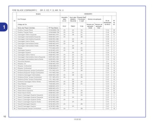 10
13.02.02
1
FIRE BLADE (CBR900RR1) BR, E, ED, F, G, MX, SI, U
Modelo CBR900RR1
Vermelho Azul Lápis Amarelo Flash
Cor Principal Itália Metálico Perolizado Número de aplicação
Nº de NºNº R-157 PB-257M Y-163P
identificação de
Código de Cor Número de Número de do Bloco ref.
R157 PB257 Y163 aplicação aplicação
Nome das Peças Coloridas Nº Peça Básico inicial final
1 Presilha, Fixação Painel 91549-MW0-790 ZA ZA ZA C-34 39
2 Presilha, Fixação Painel 91549-MW0-790 ZA ZA ZA C-35 20
3 Carenagem Inferior Esquerda 64450-MCJ-870 ZA ZB ZC C-35 6
4 Carenagem Intermediária Esquerda 64350-MCJ-870 ZA – ZB C-35 4
5 Carenagem Intermediária Esquerda 64350-MCJ-960 – ZA – C-35 4
6 Carenagem Inferior Direita 64400-MCJ-870 ZA ZB ZC C-35 5
7 Carenagem Intermediária Direita 64300-MCJ-870 ZA – ZB C-35 2
8 Carenagem Intermediária Direita 64300-MCJ-960 – ZA – C-35 2
9 Rabeta 77210-MCJ-870 ZA ZB ZC C-17 3
10 Carenagem Superior 64100-MCJ-870 ZA – ZB C-34 5
11 Carenagem Superior 64100-MCJ-960 – ZA – C-34 5
12 Carenagem Inferior Interna 64560-MCJ-000 ZA ZA ZA C-35 11
13 Carenagem Intermediária Interna Esquerda 64375-MCJ-000 ZA ZA ZA C-34 14
14 Carenagem Intermediária Interna Direita 64325-MCJ-000 ZA ZA ZA C-34 10
15 Para-lama Dianteiro 61100-MCJ-000 ZC ZF ZF C-7 4
16 Etiqueta, Cor 87565-MCJ-870 ZA ZB ZC C-36 13
17 Etiqueta, Combustível 87586-MB6-870 ZF ZF ZF C-36 14
18 Etiqueta, Combustível 87586-MV9-671 ZA ZA ZA C-36 15
19 Emblema Esquerdo Tanque Combustível 17512-MCJ-870 ZA – ZB C-37 16
20 Emblema Esquerdo Tanque Combustível 17512-MCJ-000 – ZA – C-37 16
21 Emblema Carenagem Intermediária 64302-MCJ-000 ZA ZB ZC C-37 6
22 Emblema Direito Tanque Combustível 17511-MCJ-870 ZA – ZB C-37 15
23 Emblema Direito Tanque Combustível 17511-MCJ-000 – ZA – C-37 15
24 Emblema Carenagem Inferior Direita 64403-MCJ-870 ZA ZB ZC C-37 8
25 Faixa Rabeta 77253-MCJ-870 ZA ZB ZC C-37 14
26 Painel Interno Esquerdo 64598-MCJ-670 – ZA – C-34 23
27 Painel Interno Direito 64593-MCJ-670 – ZA – C-34 20
28 Painel Interno Esquerdo 64595-MCJ-000 ZA ZA ZA C-34 22
29 Painel Interno Direito 64590-MCJ-000 ZA ZA ZA C-34 19
30 Faixa A, Carenagem Superior Esquerda 64152-MCJ-870 ZA – ZA C-37 2
31 Faixa A, Carenagem Superior Esquerda 64152-MCJ-960 – ZA – C-37 2
32 Faixa A, Carenagem Superior Direita 64102-MCJ-870 ZA – ZB C-37 1
33 Faixa A, Carenagem Superior Direita 64102-MCJ-000 – ZA – C-37 1
34 Faixa B Carenagem Superior 64162-MCJ-870 ZA – ZB C-37 3
35 Faixa B Carenagem Superior 64162-MCJ-960 – ZA – C-37 3
36 Faixa Esquerda Tanque Combustível 17514-MCJ-870 ZA – ZB C-37 18
 