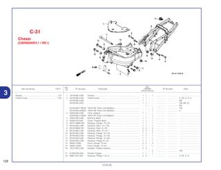 Ref.
Qtd.
Item de serviço T.M.O. Nº da peça Descrição CBR900 Nº de série Nota
Nº
RRY RR1 RR2 RE1
1 19126-MCJ-000 Protetor .................................................................................. 1 1 – 1 ................. .................. .....................................
2 50100-MCJ-000 Chassi Comp .......................................................................... 1 1 – – ................. .................. E, ED, F, G, U
50100-MCJ-630 ................................................................................................ 1 – – – ................. .................. BR
50100-MCJ-670 ................................................................................................ 1 1 – – ................. .................. CM, MX, SI
– 1 – – ................. .................. BR
50100-MCJ-780ZA *NH377M* Preto Core Metálico .............................................. – – – 1 ................. .................. CM
50100-MCJ-890ZA *NH377M* Preto Core Metálico .............................................. – – – 1 ................. .................. U
3 50200-MCJ-000 Trilho, Assento ........................................................................ 1 1 – – ................. .................. .....................................
50200-MCJ-780ZA *NH377R* Preto Core Metálico .............................................. – – – 1 ................. .................. .....................................
4 50352-MCJ-000 Bucha B, Motor ...................................................................... 1 1 – 1 ................. .................. .....................................
5 50355-KT8-000 Coxim, Traseiro Motor ............................................................ 1 1 – 1 ................. .................. .....................................
6 90101-MBW-000 Parafuso, Flange, 10 x 45 ...................................................... 1 1 – 1 ................. .................. .....................................
7 90102-MCJ-000 Parafuso, Allen, 12 x 183........................................................ 1 1 – 1 ................. .................. .....................................
8 90102-MN8-700 Parafuso, Allen, 8 x 25............................................................ 4 4 – 4 ................. .................. .....................................
9 90153-MCJ-000 Parafuso, Allen, 10 x 47.......................................................... 2 2 – 2 ................. .................. .....................................
10 90162-MCJ-000 Parafuso, Flange, 10 x 55 ...................................................... 1 1 – 1 ................. .................. .....................................
11 90163-MCJ-000 Parafuso, Flange, 12 x 50 ...................................................... 1 1 – 1 ................. .................. .....................................
12 90164-MCJ-000 Parafuso, Flange, 12 x 60 ...................................................... 1 1 – 1 ................. .................. .....................................
13 90165-MCJ-000 Parafuso, Flange, 8 x 40 ........................................................ 1 1 – 1 ................. .................. .....................................
14 94050-10000 Porca, Flange, 10 mm ............................................................ 2 2 – 2 ................. .................. .....................................
15 94050-12000 Porca, Flange, 12 mm ............................................................ 1 1 – 1 ................. .................. .....................................
16 19127-MCJ-300 Vedador, Protetor Assento...................................................... 2 2 – – ................. .................. .....................................
– – – 2 ................. .................. CM
17 61309-GE4-003 Presilha, Fiação ...................................................................... 1 1 – 1 ................. .................. .....................................
18 90841-001-000 Parafuso, Phillips, 1,8 x 5 ....................................................... 2 2 – – ................. .................. E, ED, F, G
128
13.02.02
Rabeta ...................................................................0,9
Chassi Comp........................................................*8,6
C-31
Chassi
(CBR900RRY,1 / RE1)
3
 