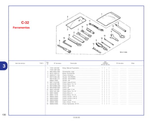 Ref.
Qtd.
Item de serviço T.M.O. Nº da peça Descrição CBR900 Nº de série Nota
Nº
RRY RR1 RR2 RE1
1 77251-342-000 Bolsa, Manual Proprietário...................................................... 1 1 – 1 ................. .................. .....................................
77251-GR1-000 ................................................................................................ – – 1 – ................. .................. .....................................
2 89010-MCJ-000 Ferramentas, Jogo.................................................................. 1 1 1 1 ................. .................. .....................................
3 89101-300-010 Bolsa, Ferramentas ................................................................ 1 1 1 1 ................. .................. .....................................
4 89202-KY1-700 Chave, Cilindrica .................................................................... 1 1 1 1 ................. .................. .....................................
5 89210-GBJ-J00 Alicate, 135 (RIKEN) .............................................................. 1 1 1 1 ................. .................. .....................................
89210-GBJ-J10 Alicate, 135 (KOWA) .............................................................. 1 1 1 1 ................. .................. .....................................
99002-13500 Alicate, 135 ............................................................................ 1 1 1 1 ................. .................. .....................................
6 89211-KJ2-000 Chave, Velas (8 mm) .............................................................. 1 1 1 1 ................. .................. .....................................
7 89216-KB7-000 Chave, Boca, 12 x 14 ............................................................ 1 1 1 1 ................. .................. .....................................
8 89216-MBG-000 Chave, Velas, 16,5.................................................................. 1 1 1 1 ................. .................. .....................................
9 89218-MAZ-000 Chave, 32................................................................................ 1 1 1 1 ................. .................. .....................................
10 89221-429-000 Chave, Allen, 5 mm ................................................................ 1 1 1 1 ................. .................. .....................................
11 89227-461-000 Chave, Boca, 10 x 12 ............................................................ 1 1 1 1 ................. .................. .....................................
12 99001-08000 Chave, Boca, 8 ...................................................................... 1 1 1 1 ................. .................. .....................................
13 99001-10120 Chave, Boca, 10 x 12 ............................................................ 1 1 1 1 ................. .................. .....................................
14 99003-10000 Chave, Fenda 1, (Nº 2) .......................................................... 1 1 1 1 ................. .................. .....................................
15 99003-30000 Chave, Fenda 3, (Nº 2) .......................................................... 1 1 1 1 ................. .................. .....................................
16 99003-50000 Chave, Fenda ........................................................................ 1 1 1 1 ................. .................. .....................................
17 99006-12000 Cabo, Chave, 12 mm.............................................................. 1 1 1 1 ................. .................. .....................................
18 99006-22000 Chave, Sextavada, 22 mm...................................................... 1 1 1 1 ................. .................. .....................................
130
13.02.02
C-32
Ferramentas
3
 