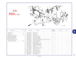 131
13.02.02
Ref.
Qtd.
Item de serviço T.M.O. Nº da peça Descrição CBR900 Nº de série Nota
Nº
RRY RR1 RR2 RE1
1 19010-MCJ-003 Radiador, Comp .................................................................... 1 1 – 1 ................. .................. .....................................
2 19014-KEA-003 Porca, Fixação........................................................................ 3 3 – 3 ................. .................. .....................................
3 19015-MCJ-003 Suporte Comp ........................................................................ 1 1 – 1 ................. .................. .....................................
4 19020-MCF-003 Ventoinha Comp .................................................................... 1 1 – 1 ................. .................. .....................................
5 19030-MCJ-003 Motor Comp., Ventoinha ........................................................ 1 1 – 1 ................. .................. .....................................
6 19045-GBF-700 Tampa Comp., Radiador ........................................................ 1 1 – 1 ................. .................. .....................................
7 19051-KA3-830 Coxim, Fixação Radiador ...................................................... 3 3 – 3 ................. .................. .....................................
8 19052-MAC-680 Bucha, Fixação Radiador ...................................................... 2 2 – 2 ................. .................. .....................................
9 19055-MV9-881 Anel Vedação, Tampa Radiador (Inglês/Francês/Japonês) .. 1 1 – 1 ................. .................. .....................................
10 19101-MCJ-000 Tanque, Reserva Radiador .................................................... 1 1 – 1 ................. .................. .....................................
11 19104-MB0-700 Tampa, Tanque Reserva ........................................................ 1 1 – 1 ................. .................. .....................................
12 19113-MCJ-000 Suporte, Radiador................................................................... 1 1 – 1 ................. .................. .....................................
13 19501-MCJ-000 Mangueira Superior Radiador ................................................ 1 1 – 1 ................. .................. .....................................
14 19502-MCJ-000 Mangueira, Radiador Óleo .................................................... 1 1 – 1 ................. .................. .....................................
15 19505-KS6-700 Presilha A, Mangueira Água .................................................. 2 2 – 2 ................. .................. .....................................
16 19505-MCJ-000 Mangueira, Inferior Radiador.................................................. 1 1 – 1 ................. .................. .....................................
17 19511-MCJ-000 Tubo, Água ............................................................................ 1 1 – 1 ................. .................. .....................................
18 19516-GAG-003 Presilha, Mangueira, 30-37 mm.............................................. 4 4 – 4 ................. .................. .....................................
19 37760-MT2-003 Interruptor Comp., Termostato .............................................. 1 1 – 1 ................. .................. .....................................
20 90111-162-000 Parafuso, Flange, 6 mm.......................................................... 1 1 – 1 ................. .................. .....................................
21 90315-MK3-003 Porca, Trava, 5 mm ................................................................ 4 4 – 4 ................. .................. .....................................
22 90522-170-700 Bucha Fixação Alavanca........................................................ 1 1 – 1 ................. .................. .....................................
23 91307-611-000 Anel, Vedação, 13,5 x 1,4 ...................................................... 1 1 – 1 ................. .................. .....................................
24 93401-06014-00 Parafuso, Arruela, 6 x 14 ........................................................ 3 3 – 3 ................. .................. .....................................
25 93404-06028-00 Parafuso, Arruela, 6 x 28 ........................................................ 1 1 – 1 ................. .................. .....................................
26 94050-06000 Porca, Flange, 6 mm .............................................................. 1 1 – 1 ................. .................. .....................................
Radiador Comp .....................................................1,1
Suporte Comp .......................................................0,7
• Ventoinha
Motor Comp., Ventoinha........................................0,8
• Mangueira Superior Radiador
• Mangueira, Radiador Óleo
• Mangueira, Inferior Radiador
• Tubo, Passagem Água
• Interruptor Comp., Termostato
Tampa Comp., Radiador.......................................0,3
Tanque, Reserva Radiador....................................0,5
C-33
Radiador
(CBR900RRY,1 / RE1)
3
 
