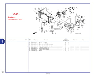 Ref.
Qtd.
Item de serviço T.M.O. Nº da peça Descrição CBR900 Nº de série Nota
Nº
RRY RR1 RR2 RE1
27 95002-02100 Presilha, Tubo (B10) .............................................................. 3 3 – 3 ................. .................. .....................................
28 95002-41250-08 Presilha, Tubo (D12,5)............................................................ 2 2 – 2 ................. .................. .....................................
29 95005-55530-20 Tubo, 5,3 x 530 (95005-55001-20M) ...................................... 1 1 – 1 ................. .................. .....................................
30 95005-55650-20 Tubo, 5,3 x 650 (95005-55001-20M) ...................................... 1 1 – 1 ................. .................. .....................................
31 96001-06025-07 Parafuso, Flange, 6 x 25 ........................................................ 1 1 – 1 ................. .................. .....................................
32 96300-06020-00 Parafuso, Flange, 6 x 20 ........................................................ 1 1 – 1 ................. .................. .....................................
33 32925-958-000 Presilha, Fiação Pulsador ...................................................... 1 1 – 1 ................. .................. .....................................
34 19006-MCJ-003 Bucha...................................................................................... 1 1 – 1 ................. .................. .....................................
132
13.02.02
C-33
Radiador
(CBR900RRY,1 / RE1)
3
 