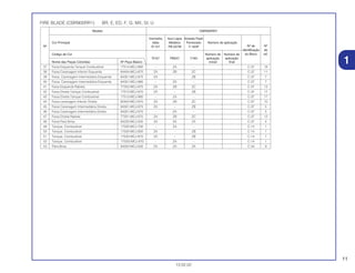 11
13.02.02
1
FIRE BLADE (CBR900RR1) BR, E, ED, F, G, MX, SI, U
Modelo CBR900RR1
Vermelho Azul Lápis Amarelo Flash
Cor Principal Itália Metálico Perolizado Número de aplicação
Nº de NºNº R-157 PB-257M Y-163P
identificação de
Código de Cor Número de Número de do Bloco ref.
R157 PB257 Y163 aplicação aplicação
Nome das Peças Coloridas Nº Peça Básico inicial final
37 Faixa Esquerda Tanque Combustível 17514-MCJ-960 – ZA – C-37 18
38 Faixa Carenagem Inferior Esquerda 64454-MCJ-870 ZA ZB ZC C-37 11
39 Faixa, Carenagem Intermediária Esquerda 64351-MCJ-870 ZA – ZB C-37 7
40 Faixa, Carenagem Intermediária Esquerda 64351-MCJ-960 – ZA – C-37 7
41 Faixa Esquerda Rabeta 77252-MCJ-870 ZA ZB ZC C-37 13
42 Faixa Direita Tanque Combustível 17513-MCJ-870 ZA – ZB C-37 17
43 Faixa Direita Tanque Combustível 17513-MCJ-960 – ZA – C-37 17
44 Faixa carenagem Inferior Direita 60453-MCJ-870 ZA ZB ZC C-37 10
45 Faixa Carenagem Intermediária Direita 64301-MCJ-870 ZA – ZB C-37 5
46 Faixa Carenagem Intermediária Direita 64301-MCJ-870 – ZA – C-37 5
47 Faixa Direita Rabeta 77251-MCJ-870 ZA ZB ZC C-37 12
48 Faixa Para Brisa 64220-MCJ-000 ZA ZA ZA C-37 4
49 Tanque, Combustível 17520-MCJ-700 – ZA – C-14 1
50 Tanque, Combustível 17520-MCJ-850 ZA – ZB C-14 1
51 Tanque, Combustível 17520-MCJ-870 ZA – ZB C-14 1
52 Tanque, Combustível 1752G-MCJ-870 – ZA – C-14 1
53 Pára Brisa 64250-MCJ-000 ZA ZA ZA C-34 9
 