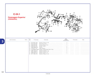 Ref.
Qtd.
Item de serviço T.M.O. Nº da peça Descrição CBR900 Nº de série Nota
Nº
RRY RR1 RR2 RE1
23 90120-MCJ-000 Parafuso, Flange, 8 x 28 ........................................................ – – 2 – ................. .................. .....................................
24 90312-MT3-000 Porca Trava, 5 mm.................................................................. – – 2 – ................. .................. .....................................
25 90504-964-000 Arruela, Encosto, 5 mm .......................................................... – – 7 – ................. .................. .....................................
26 90540-SA7-000 Arruela, Fixação...................................................................... – – 4 – ................. .................. .....................................
27 90683-MBW-003 Presilha .................................................................................. – – 8 – ................. .................. .....................................
28 91456-371-770 Capa, Parafuso ...................................................................... – – 2 – ................. .................. .....................................
29 91549-MW0-790ZA Presilha, Fixação Painel *NH1* Preto .................................... – – 2 – ................. .................. .....................................
30 93891-05012-07 Parafuso, Arruela, 5 x 12 ........................................................ – – 2 – ................. .................. .....................................
31 96001-06020-07 Parafuso, Flange, 6 x 20 ........................................................ – – 3 – ................. .................. .....................................
32 96600-06014-07 Parafuso, Allen, 6 x 14............................................................ – – 4 – ................. .................. .....................................
33 90111-MCJ-750 Parafuso, Phillips, 5 x 20 ........................................................ – – 1 – ................. .................. .....................................
140
13.02.02
C-34.1
Carenagem Superior
(CBR900RR2)
3
 