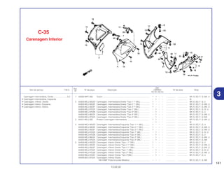 141
13.02.02
Ref.
Qtd.
Item de serviço T.M.O. Nº da peça Descrição CBR900 Nº de série Nota
Nº
RRY RR1 RR2 RE1
1 50283-MR7-300 Coxim...................................................................................... 1 1 – – ................. .................. BR, E, ED, F, G, MX, U
– 1 – – ................. .................. SI
2 64300-MCJ-000ZD Carenagem, Intermediária Direita *Tipo 1 1* (WL) ................ 1 – – – ................. .................. BR, E, ED, F, G, U
64300-MCJ-000ZE Carenagem, Intermediária Direita *Tipo 2 1* (WL) ................ 1 – – – ................. .................. BR, E, ED, F, G, MX, U
64300-MCJ-000ZF Carenagem, Intermediária Direita *Tipo 3 1* (WL) ................ 1 – – – ................. .................. BR, E, ED, F, G, MX, U
64300-MCJ-870ZA Carenagem, Intermediária Direita *Tipo 1* (WL).................... – 1 – – ................. .................. BR, E, ED, F, G, SI, U
64300-MCJ-870ZB Carenagem, Intermediária Direita *Tipo 3* (WL).................... – 1 – – ................. .................. BR, E, ED, F, G, U
64300-MCJ-960ZA Carenagem, Intermediária Direita *Tipo 2* (WL).................... – 1 – – ................. .................. BR, E, ED, F, G, MX, U
64300-MCJ-970ZA Carenagem, Intermediária Direita *Tipo 4* (WL).................... – 1 – – ................. .................. BR, E, ED, F, G, MX
3 64321-MCJ-300 Protetor Carenagem Intermediária ........................................ 1 1 – – ................. .................. BR, E, ED, F, G, MX, U
– 1 – – ................. .................. SI
4 64350-MCJ-000ZD Carenagem, Intermediária Esquerda *Tipo 1 1* (WL)............ 1 – – – ................. .................. BR, E, ED, F, G, U
64350-MCJ-000ZE Carenagem, Intermediária Esquerda *Tipo 2 1* (WL)............ 1 – – – ................. .................. BR, E, ED, F, G, MX, U
64350-MCJ-000ZF Carenagem, Intermediária Esquerda *Tipo 3 1* (WL)............ 1 – – – ................. .................. BR, E, ED, F, G, MX, U
64350-MCJ-870ZA Carenagem, Intermediária Esquerda *Tipo 1* (WL) .............. – 1 – – ................. .................. BR, E, ED, F, G, SI, U
64350-MCJ-870ZB Carenagem, Intermediária Esquerda *Tipo 3* (WL) .............. – 1 – – ................. .................. BR, E, ED, F, G, U
64350-MCJ-960ZA Carenagem, Intermediária Esquerda *Tipo 2* (WL) .............. – 1 – – ................. .................. BR, E, ED, F, G, MX, U
64350-MCJ-970ZA Carenagem, Intermediária Esquerda *Tipo 4* (WL) .............. – 1 – – ................. .................. BR, E, ED, F, G, MX
5 64400-MCJ-000ZD Carenagem, Inferior Direita *Tipo 1 1* (WL) .......................... 1 – – – ................. .................. BR, E, ED, F, G, U
64400-MCJ-000ZE Carenagem, Inferior Direita *Tipo 2 1* (WL) .......................... 1 – – – ................. .................. BR, E, ED, F, G, MX, U
64400-MCJ-000ZF Carenagem, Inferior Direita *Tipo 3 1* (WL) .......................... 1 – – – ................. .................. BR, E, ED, F, G, MX, U
64400-MCJ-870ZA Carenagem, Inferior Direita *Tipo 1* (WL).............................. – 1 – – ................. .................. BR, E, ED, F, G, SI, U
64400-MCJ-870ZB Carenagem, Inferior Direita *Tipo 2* (WL).............................. – 1 – – ................. .................. BR, E, ED, F, G, MX, U
64400-MCJ-870ZC Carenagem, Inferior Direita *Tipo 3*(WL) .............................. – 1 – – ................. .................. BR, E, ED, F, G, U
64400-MCJ-970ZA Carenagem, Inferior Direita
*NH146M* Prata Accurate Metálica .................................... – – – ................. .................. BR, E, ED, F, G, MX
Carenagem Intermediária, Direita .........................0,2
• Carenagem Intermediária, Esquerda
• Carenagem, Inferior, Direita
• Carenagem Inferior, Esquerda
• Carenagem Inferior, Interna
3
C-35
Carenagem Inferior
 