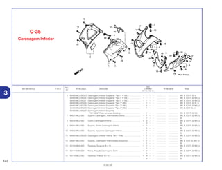 Ref.
Qtd.
Item de serviço T.M.O. Nº da peça Descrição CBR900 Nº de série Nota
Nº
RRY RR1 RR2 RE1
6 64450-MCJ-000ZD Carenagem, Inferior Esquerda *Tipo 1 1* (WL)...................... 1 – – – ................. .................. BR, E, ED, F, G, U
64450-MCJ-000ZE Carenagem, Inferior Esquerda *Tipo 2 1* (WL)...................... 1 – – – ................. .................. BR, E, ED, F, G, MX, U
64450-MCJ-000ZF Carenagem, Inferior Esquerda *Tipo 3 1* (WL)...................... 1 – – – ................. .................. BR, E, ED, F, G, MX, U
64450-MCJ-870ZA Carenagem, Inferior Esquerda *Tipo 1* (WL) ........................ – 1 – – ................. .................. BR, E, ED, F, G, SI, U
64450-MCJ-870ZB Carenagem, Inferior Esquerda *Tipo 2* (WL) ........................ – 1 – – ................. .................. BR, E, ED, F, G, MX, U
64450-MCJ-870ZC Carenagem, Inferior Esquerda *Tipo 3* (WL) ........................ – 1 – – ................. .................. BR, E, ED,F, G, U
64450-MCJ-970ZA Carenagem, Inferior Esquerda
*NH146M* Prata Accurate Metálica .................................... – 1 – – ................. .................. BR, E, ED, F, G, MX
7 64531-MCJ-000 Suporte Carenagem, Intermediária Direita ............................ 1 1 – – ................. .................. BR, E, ED, F, G, MX, U
– 1 – – ................. .................. SI
8 64535-MCJ-000 Coxim, Carenagem Inferior .................................................... 2 2 – – ................. .................. BR, E, ED, F, G, MX, U
– 2 – – ................. .................. SI
9 64541-MCJ-000 Suporte, Direito Carenagem Inferior ...................................... 1 1 – – ................. .................. BR, E, ED, F, G, MX, U
– 1 – – ................. .................. Sl
10 64542-MCJ-000 Suporte, Esquerdo Carenagem Inferior.................................. 1 1 – – ................. .................. BR, E, ED, F, G, MX, U
– 1 – – ................. .................. SI
11 64560-MCJ-000ZA Carenagem, Inferior Interna *NH1* Preto .............................. 1 1 – – ................. .................. BR, E, ED, F, G, MX, U
– 1 – ................. .................. SI
12 64581-MCJ-000 Suporte, Carenagem Intermediária Esquerda........................ 1 1 – – ................. .................. BR, E, ED,F, G, MX, U
– 1 – – ................. .................. SI
13 90104-MN4-000 Parafuso, Especial, 6 x 19 ...................................................... 1 1 – – ................. .................. BR, E, ED, F, G, MX, U
– 1 – – ................. .................. SI
14 90111-KW3-003 Porca, Fixação Carenagem, 5 mm ........................................ 4 4 – – ................. .................. BR, E, ED, F, G, MX, U
– 4 – – ................. .................. SI
15 90113-MCJ-000 Parafuso, Phillips, 5 x 15 ........................................................ 4 4 – – ................. .................. BR, E, ED, F, G, MX, U
– 4 – – ................. .................. SI
142
13.02.02
3
C-35
Carenagem Inferior
 