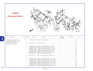 Ref.
Qtd.
Item de serviço T.M.O. Nº da peça Descrição CBR900 Nº de série Nota
Nº
RRY RR1 RR2 RE1
1 17570-MW4-300 Abafador, Tanque Combustível.............................................. 1 1 – – ................. .................. CM
1 – – – ................. .................. SI
– – – 1 ................. .................. .....................................
2 50283-MR7-300 Borracha, Alça Assento.......................................................... 1 1 – – ................. .................. CM
1 – – – ................. .................. Sl
– – – 1 ................. .................. .....................................
3 64300-MCJ-720ZA Carenagem, Intermediária Direita *Tipo 1* (WL).................... 1 – – – ................. .................. CM
64300-MCJ-720ZB Carenagem, Intermediária Direita *Tipo 2* (WL).................... 1 – – – ................. .................. CM
64300-MCJ-720ZC Carenagem, Intermediária Direita *Tipo 3* (WL).................... 1 – – – ................. .................. CM
64300-MCJ-670ZD Carenagem, Intermediária Direita *Tipo 2 1* (WL) ................ 1 – – – ................. .................. SI
64300-MCJ-830ZA Carenagem, Intermediária Direita *Tipo 1* (WL).................... – 1 – – ................. .................. CM
64300-MCJ-830ZB Carenagem, Intermediária Direita *Tipo 2* (WL).................... – 1 – – ................. .................. CM
64300-MCJ-780ZA Carenagem, Intermediária Direita *Tipo 1* (WL).................... – – – 1 ................. .................. CM
4 64307-MCJ-670 Abafador C, Carenagem Intermediária .................................. 2 2 – 2 ................. .................. CM
2 – – – ................. .................. SI
5 64321-MCJ-300 Protetor, Aquecedor Carenagem Intermediária .................... 1 1 – – ................. .................. CM
1 – – – ................. .................. SI
– – – 1 ................. .................. .....................................
6 64350-MCJ-720ZA Carenagem, Intermediária Esquerda *Tipo 1* (WL) .............. 1 – – – ................. .................. CM
64350-MCJ-720ZB Carenagem, Intermediária Esquerda *Tipo 2* (WL) .............. 1 – – – ................. .................. CM
64350-MCJ-720ZC Carenagem, Intermediária Esquerda *Tipo 3* (WL) .............. 1 – – – ................. .................. CM
64350-MEJ-670ZD Carenagem, Intermediária Esquerda *Tipo 2 1* (WL)............ 1 – – – ................. .................. SI
64350-MCJ-830ZA Carenagem, Intermediária Esquerda *Tipo 1* (WL) .............. – 1 – – ................. .................. CM
64350-MCJ-830ZB Carenagem, Intermediária Esquerda *Tipo 2* (WL) .............. – 1 – – ................. .................. CM
64350-MCJ-780ZA Carenagem, Intermediária Esquerda *Tipo 1* (WL) .............. – – – 1 ................. .................. CM
7 64355-MCJ-670 Abafador A, Carenagem Intermediária Esquerda.................. 2 2 – 2 ................. .................. CM
2 – – – ................. .................. SI
144
13.02.02
Carenagem Intermediária, Direita .........................0,2
• Carenagem Intermediária, Esquerda
• Carenagem, Inferior, Direita
• Carenagem Inferior, Esquerda
• Carenagem Inferior, Interna
3
C-35.1
Carenagem Inferior
 