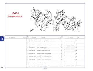 Ref.
Qtd.
Item de serviço T.M.O. Nº da peça Descrição CBR900 Nº de série Nota
Nº
RRY RR1 RR2 RE1
(14) 64472-MCJ-670 Abafador B, Carenagem Inferior Esquerda............................ – – – 1 ................. .................. .....................................
15 64473-MCJ-670 Abafador C, Carenagem Inferior Esquerda............................ 1 1 – – ................. .................. CM
1 – – – ................. .................. SI
– – – 1 ................. .................. .....................................
16 64531-MCJ-000 Suporte Direito, Carenagem Intermediária ............................ 1 1 – – ................. .................. CM
1 – – – ................. .................. SI
– – – 1 ................. .................. .....................................
17 64535-MCJ-000 Coxim, Carenagem Inferior .................................................... 2 2 – – ................. .................. CM
2 – – – ................. .................. SI
– – – 2 ................. .................. .....................................
18 64541-MCJ-000 Suporte, Carenagem Inferior Direita ...................................... 1 1 – – ................. .................. CM
1 – – – ................. .................. SI
– – – 1 ................. .................. .....................................
19 64542-MCJ-000 Suporte, Carenagem Inferior Esquerda.................................. 1 1 – – ................. .................. CM
1 – – – ................. .................. SI
– – – 1 ................. .................. .....................................
20 64560-MCJ-000ZA Carenagem, Interna Inferior *NH1* Preta .............................. 1 1 – – ................. .................. CM
1 – – – ................. .................. SI
– – – 1 ................. .................. .....................................
21 64581-MCJ-000 Suporte, Carenagem Inferior Esquerda.................................. 1 1 – – ................. .................. CM
1 – – – ................. .................. SI
– – – 1 ................. .................. .....................................
22 90104-MN4-000 Parafuso, Especial, 6 x 19 ...................................................... 1 1 – – ................. .................. CM
1 – – – ................. .................. SI
– – – 1 ................. .................. .....................................
23 90111-KW3-003 Porca Fixação Carenagem, 5 mm.......................................... 4 4 – – ................. .................. CM
146
13.02.02
3
C-35.1
Carenagem Inferior
 