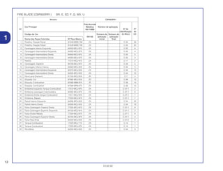 12
13.02.02
1
FIRE BLADE (CBR900RR1) BR, E, ED, F, G, MX, U
Modelo CBR900RR1
Prata Accurate
Cor Principal Metálico Número de aplicação
Nº de NºNº NH-146M
identificação de
Código de Cor Número de Número de do Bloco ref.
NH146 aplicação aplicação
Nome das Peças Coloridas Nº Peça Básico inicial final
1 Presilha, Fixação Painel 91549-MW0-790 ZA C-34 39
2 Presilha, Fixação Painel 91549-MW0-790 ZA C-35 20
3 Carenagem Inferior Esquerda 64450-MCJ-970 ZA C-35 6
4 Carenagem Intermediária Esquerda 64350-MCJ-970 ZA C-35 4
5 Carenagem Intermediária Direita 64400-MCJ-970 ZA C-35 5
6 Carenagem Intermediária Direita 64300-MCJ-970 ZA C-35 2
7 Rabeta 77210-MCJ-970 ZA C-17 3
8 Carenagem, Superior 64100-MCJ-970 ZA C-34 5
9 Carenagem Inferior Interna 64560-MCJ-000 ZA C-35 11
10 Carenagem Intermediária Esquerda 64375-MCJ-000 ZA C-34 14
11 Carenagem Intermediária Direita 64325-MCJ-000 ZA C-34 10
12 Pára-Lama Dianteiro 61100-MCJ-000 ZK C-7 4
13 Etiqueta, Cor 87565-MCJ-000 ZD C-36 13
14 Etiqueta, Combustível 87586-MB6-870 ZF C-36 14
15 Etiqueta, Combustível 87586-MR6-670 ZA C-36 15
16 Emblema Esquerdo Tanque Combustível 17512-MCJ-970 ZA C-37-1 2
17 Emblema carenagem Intermediária 64305-MCJ-970 ZA C-37-1 6
18 Emblema Direito tanque Combustível 17511-MCJ-970 ZA C-37-1 1
19 Emblema, Rabeta 77253-MCJ-970 ZA C-37-1 7
20 Painel Interno Esquerdo 64595-MCJ-000 ZA C-34 22
21 Painel Interno Direito 64590-MCJ-000 ZA C-34 19
22 Faixa Carenagem Traseira Direita 77255-MCJ-970 ZA C-37-1 9
23 Faixa Carenagem Superior Esquerda 64103-MCJ-970 ZA C-37-1 3
24 Faixa Direita Rabeta 77254-MCJ-970 ZA C-37-1 8
25 Faixa Carenagem Superior Direita 64104-MCJ-970 ZA C-37-1 4
26 Faixa Pára Brisa 64220-MCJ-000 ZA C-37-2 5
27 Tanque Combustível 17520-MCJ-710 ZA C-14 1
28 Tanque Combustível 17520-MCJ-970 ZA C-14 1
29 Pára Brisa 64250-MCJ-000 ZA C-34 9
 