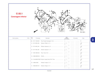 147
13.02.02
Ref.
Qtd.
Item de serviço T.M.O. Nº da peça Descrição CBR900 Nº de série Nota
Nº
RRY RR1 RR2 RE1
(23) 90111-KW3-003 Porca Fixação Carenagem, 5 mm.......................................... 4 – – – ................. .................. SI
– – – 4 ................. .................. .....................................
24 90113-MCJ-000 Parafuso, Phillips, 5 x 15 ........................................................ 4 4 – – ................. .................. CM
4 – – – ................. .................. SI
– – – 4 ................. .................. .....................................
25 90114-MCJ-000 Parafuso, Especial, 6 x 14 ...................................................... 4 4 – – ................. .................. CM
4 – – – ................. .................. SI
– – – 4 ................. .................. .....................................
26 90117-MCJ-000 Parafuso, Especial, 5 x 14 ...................................................... 2 2 – – ................. .................. CM
2 – – – ................. .................. SI
– – – 2 ................. .................. .....................................
27 90321-MM5-000 Porca, Trava, 6 mm ................................................................ 1 1 – – ................. .................. CM
1 – – – ................. .................. SI
– – – 1 ................. .................. .....................................
28 90683-MBW-003 Presilha ................................................................................... 2 2 – – ................. .................. CM
2 – – – ................. .................. SI
– – – 2 ................. .................. .....................................
29 91549-MW0-790ZA Presilha, Fixação Painel *NH1* Preta .................................... 2 2 – – ................. .................. CM
2 – – – ................. .................. SI
– – – 2 ................. .................. .....................................
30 93903-24380 Parafuso, Fixação, 4 x 12 ...................................................... 2 2 – – ................. .................. CM
2 – – – ................. .................. SI
– – – 2 ................. .................. .....................................
31 96300-06012-07 Parafuso, Flange, 6 x 12 ........................................................ 2 2 – – ................. .................. CM
2 – – – ................. .................. SI
– – – 2 ................. .................. .....................................
3
C-35.1
Carenagem Inferior
 