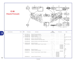 Ref.
Qtd.
Item de serviço T.M.O. Nº da peça Descrição CBR900 Nº de série Nota
Nº
RRY RR1 RR2 RE1
(8) 87512-MY3-710 Etiqueta, Precaução (Francês) .............................................. 1 1 1 – ................. .................. CM
87512-GS7-950 Etiqueta, Precaução, Acessórios............................................ 1 1 1 – ................. .................. MX
9 87520-MCJ-620 Etiqueta, Precaução .............................................................. 1 1 1 – ................. .................. F
10 87523-MCJ-A00 Etiqueta, Limite Carga (3,0 KG).............................................. – – 1 – ................. .................. BR, CM, E, ED, G, MX,
SI, U
87523-MCJ-F00 Etiqueta, Limite Carga (Francês)............................................ – – 1 – ................. .................. F
87523-MZ3-300 Etiqueta, Precaução, Limite Carga (2,0KG) .......................... 1 1 – – ................. .................. BR, CM, E, ED, G, MX,
SI, U
87523-MZ3-620 Etiqueta, Precaução, Limite Carga (2,0KG) (Francês) .......... 1 1 1 1 ................. .................. CM
1 1 – – ................. .................. F
11 87560-KCH-630 Etiqueta, Precaução .............................................................. 1 1 1 – ................. .................. BR
87560-MZ0-610 Etiqueta, Precaução (Inglês / Francês / Alemão) .................. 1 – 1 – ................. .................. E, ED, F, G, MX, U
– 1 – 1 ~ 1M100399 U
– 1 – – ~ 1M100282 MX
– 1 – – ~ 1M101025 F
– 1 – – ~ 1M101692 G
– 1 – – ~ 1M105928 E, ED
87560-MZ0-670 Etiqueta, Precaução .............................................................. 1 1 1 1 ................. .................. CM, SI
87560-MZ0-740 Etiqueta, Precaução (Francês) .............................................. 1 – – 1 ................. .................. CM
– 1 – – ~ 1M100405 CM
87560-MZ0-611 Etiqueta, Precaução (Inglês / Francês / Alemão) .................. – 1 – 1 1M100400~ U
– 1 – – 1M100283~ MX
– 1 – – 1M101026~ F
– 1 – – 1M101693~ G
– 1 – – 1M105929~ E, ED
87560-MZ0-741 Etiqueta, Precaução (Francês) .............................................. – 1 – – 1M100406~ CM
– – 1 – ................. .................. CM
152
13.02.02
C-36
Etiqueta Precaução
3
 