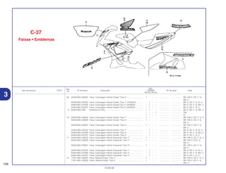 Ref.
Qtd.
Item de serviço T.M.O. Nº da peça Descrição CBR900 Nº de série Nota
Nº
RRY RR1 RR2 RE1
(8) 64403-MCJ-000ZC Faixa, Carenagem Inferior Direita *Tipo 3* ............................ 1 – – – ................. .................. BR, CM, E, ED, F, G,
MX, U
64403-MCJ-870ZA Faixa, Carenagem Inferior Direita *Tipo 1* (HONDA) ............ – 1 – – ................. .................. BR, E, ED, F, G, SI, U
64403-MCJ-870ZB Faixa, Carenagem Inferior Direita*Tipo 2* (HONDA).............. – 1 – – ................. .................. BR, E, ED, F, G, MX, U
64403-MCJ-870ZC Faixa, Carenagem Inferior Direita*Tipo 3* (HONDA).............. – 1 – – ................. .................. BR, E, ED, F, G, U
9 64452-MCJ-000 Emblema (H-VIX) .................................................................... 1 1 – – ................. .................. BR, E, ED, F, G, MX, U
– – – 1 ................. .................. CM
1 – – – ................. .................. SI
10 64453-MCJ-000ZA Faixa, Carenagem Inferior Direita *Tipo 1* ............................ 1 – – – ................. .................. BR, CM, E, ED, F, G, U
64453-MCJ-000ZB Faixa, Carenagem Inferior Direita *Tipo 2* ............................ 1 – – – ................. .................. BR, CM, E, ED, F, G,
MX, U
64453-MCJ-000ZC Faixa, Carenagem Inferior Direita *Tipo 3* ............................ 1 – – – ................. .................. BR, CM, E, ED, F, G,
MX, U
64453-MCJ-870ZA Faixa, Carenagem Inferior Direita *Tipo 1* ............................ – 1 – – ................. .................. BR, E, ED, F, G, SI, U
64453-MCJ-870ZB Faixa, Carenagem Inferior Direita *Tipo 2* ............................ – 1 – – ................. .................. BR, E, ED, F, G, MX, U
64453-MCJ-870ZC Faixa, Carenagem Inferior Direita *Tipo 3* ............................ – 1 – – ................. .................. BR, E, ED, F, G, U
11 64454-MCJ-000ZA Faixa, Carenagem Inferior Esquerda *Tipo 1*........................ 1 – – – ................. .................. BR, CM, E, ED, F, G, U
64454-MCJ-000ZB Faixa, Carenagem Inferior Esquerda *Tipo 2*........................ 1 – – – ................. .................. BR, CM, E, E0,F, G,
MX, U
64454-MCJ-000ZC Faixa, Carenagem Inferior Esquerda *Tipo 3*........................ 1 – – – ................. .................. BR, CM, E, ED, F, G,
MX, U
64454-MCJ-870ZA Faixa, Carenagem Inferior Esquerda *Tipo 1*........................ – 1 – – ................. .................. BR, E, ED, F, G, SI, U
64454-MCJ-870ZB Faixa, Carenagem Inferior Esquerda *Tipo 2*........................ – 1 – – ................. .................. BR, E, ED, F, G, MX, U
64454-MCJ-870ZC Faixa, Carenagem Inferior Esquerda *Tipo 3*........................ – 1 – – ................. .................. BR, E, ED, F, G, U
12 77251-MCJ-000ZA Faixa, Rabeta Direita *Tipo 1* ................................................ 1 – – – ................. .................. BR, CM, E, ED, F, G, U
77251-MCJ-000ZB Faixa, Rabeta Direita *Tipo 2* ................................................ 1 – – – ................. .................. BR, CM, E, ED, F, G,
MX, U
156
13.02.02
C-37
Faixas • Emblemas
3
 