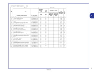 13
13.02.02
1
CBR929RR (CBR900RR1) CM
Modelo CBR900RR1
Vermelho
PretoWinning Aplicação no modelo
Nº Cor R-258 NH-1
Nº de Nº
Modelo de Modelo de
identificação de
R258 NH1 aplicação aplicação
do Bloco ref.
Nome das Peças Coloridas Nº Peça Básico inicial final
1 Presilha, Fixação Painel 91549-MW0-790 ZA ZA C-32 32
2 Tampa Lateral Esquerda 91549-MW0-790 ZC ZD C-16 15
3 Tampa Lateral Direita 83600-MAS-A10 ZC ZD C-16 11
4 Rabeta 77250-MAS-E00 ZB ZB C-16 10
5 Tampa Dianteira Esquerda Pára Lama 61106-MAS-E00 ZA ZA C-7 5
6 Tampa Dianteira Direita Pára Lama 61105-MAS-E00 ZA ZA C-7 4
7 Carenagem Inferior Esquerda 64450-MAS-A10 ZA ZB C-33 6
8 Carenagem Intermediária, Esquerda 64350-MAS-A10 ZA ZB C-33 4
9 Carenagem Inferior Direita 64400-MAS-A10 ZA ZB C-33 5
10 Carenagem Intermediária Direita 64300-MAS-A10 ZA ZB C-33 3
11 Carenagem, Superior 64100-MAS-A10 ZA ZB C-32 3
12 Carenagem Inferior Interna 64560-MAS-E00 ZA ZA C-33 16
13 Carenagem Intermediária, Interna Esquerda 64375-MAS-E00 ZA ZA C-32 8
14 Carenagem Intermediária, Interna Direita 64325-MAS-E00 ZA ZA C-3 7
15 Rabeta 77210-MAS-E00 ZB ZD C-16 5
16 Amortecedor Traseiro 52400-MAS-E01 ZA ZA C-23 2
17 Pára-Lama Dianteiro 61100-MAS-000 ZB ZF C-7 1
18 Etiqueta, Cor 87565-MAS-A10 ZA ZB C-34 12
19 Emblema Esquerdo Tanque Combustível 17561-MAS-010 ZA – C-35-4 3
20 Emblema Esquerdo Tanque Combustível 17563-MAS-L00 – ZB C-35-4 3
21 Emblema Carenagem Inferior Esquerda 64453-MAS-780 ZB ZB C-35-4 19
22 Emblema Direito, Tanque Combustível 17511-MAS-A10 ZA – C-35-4 1
 