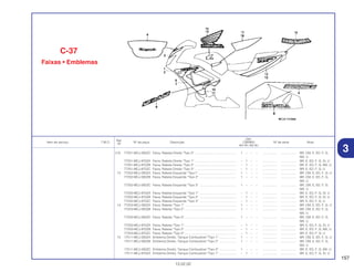 157
13.02.02
Ref.
Qtd.
Item de serviço T.M.O. Nº da peça Descrição CBR900 Nº de série Nota
Nº
RRY RR1 RR2 RE1
(12) 77251-MCJ-000ZC Faixa, Rabeta Direita *Tipo 3* ................................................ 1 – – – ................. .................. BR, CM, E, ED, F, G,
MX, U
77251-MCJ-870ZA Faixa, Rabeta Direita *Tipo 1* ................................................ – 1 – – ................. .................. BR, E, ED, F, G, SI, U
77251-MCJ-870ZB Faixa, Rabeta Direita *Tipo 2* ................................................ – 1 – – ................. .................. BR, E, ED, F, G, MX, U
77251-MCJ-870ZC Faixa, Rabeta Direita *Tipo 3* ................................................ – 1 – – ................. .................. BR, E, ED, F, G, U
13 77252-MCJ-000ZA Faixa, Rabeta Esquerda *Tipo I* ............................................ 1 – – – ................. .................. BR, CM, E, ED, F, G, U
77252-MCJ-000ZB Faixa, Rabeta Esquerda *Tipo 2* .......................................... 1 – – – ................. .................. BR, CM, E, ED, F, G,
MX, U
77252-MCJ-000ZC Faixa, Rabeta Esquerda *Tipo 3* .......................................... 1 – – – ................. .................. BR, CM, E, ED, F, G,
MX, U
77252-MCJ-870ZA Faixa, Rabeta Esquerda *Tipo 1* .......................................... – 1 – – ................. .................. BR, E, ED, F, G, SI, U
77252-MCJ-870ZB Faixa, Rabeta Esquerda *Tipo 2* .......................................... – 1 – – ................. .................. BR, E, ED, F, G, SI, U
77252-MCJ-870ZC Faixa, Rabeta Esquerda *Tipo 3* .......................................... – 1 – – ................. .................. BR, E, ED, F, G, U
14 77253-MCJ-000ZA Faixa, Rabeta *Tipo 1*............................................................ 1 – – – ................. .................. BR, CM, E, ED, F, G, U
77253-MCJ-000ZB Faixa, Rabeta *Tipo 2*............................................................ 1 – – – ................. .................. BR, CM, E, ED, F, G,
MX, U
77253-MCJ-000ZC Faixa, Rabeta *Tipo 3*............................................................ 1 – – – ................. .................. BR, CM, E, ED, F, G,
MX, U
77253-MCJ-870ZA Faixa, Rabeta *Tipo 1*............................................................ – 1 – – ................. .................. BR, E, ED, F, G, SI, U
77253-MCJ-870ZB Faixa, Rabeta *Tipo 2*............................................................ – 1 – – ................. .................. BR, E, ED, F, G, MX, U
77253-MCJ-870ZC Faixa, Rabeta *Tipo 3*............................................................ – 1 – – ................. .................. BR, E, ED, F, G, U
15 17511-MCJ-000ZA Emblema Direito, Tanque Combustível *Tipo 1* .................... 1 – – – ................. .................. BR, CM, E, ED, F, G, U
17511-MCJ-000ZB Emblema Direito, Tanque Combustível *Tipo 2* .................... 1 – – – ................. .................. BR, CM, E, ED, F, G,
MX, U
17511-MCJ-000ZC Emblema Direito, Tanque Combustível *Tipo 3* .................... 1 – – – ................. .................. BR, E, ED, F, G, MX, U
17511-MCJ-870ZA Emblema Direito, Tanque Combustível *Tipo 1* .................... – 1 – – ................. .................. BR, E, ED, F, G, SI, U
C-37
Faixas • Emblemas
3
 
