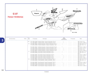 Ref.
Qtd.
Item de serviço T.M.O. Nº da peça Descrição CBR900 Nº de série Nota
Nº
RRY RR1 RR2 RE1
(15) 17511-MCJ-870ZB Emblema Direito, Tanque Combustível *Tipo 3* .................... – 1 – – ................. .................. BR, E, ED, F, G, U
17511-MCJ-960ZA Emblema Direito, Tanque Combustível *Tipo 2* .................... – 1 – – ................. .................. BR, E, ED, F, G, MX, U
16 17512-MCJ-000ZA Emblema Esquerdo, Tanque Combustível *Tipo 1* .............. 1 – – – ................. .................. BR, CM, E, ED, F, G, U
17512-MCJ-000ZB Emblema Esquerdo, Tanque Combustível *Tipo 2* .............. 1 – – – ................. .................. BR, CM, E, ED, F, G,
MX, U
17512-MCJ-000ZC Emblema Esquerdo, Tanque Combustível *Tipo 3* .............. 1 – – – ................. .................. BR, E, ED, F, G, MX, U
17512-MCJ-870ZA Emblema Esquerdo, Tanque Combustível *Tipo 1* .............. – 1 – – ................. .................. BR, E, ED, F, G, SI, U
17512-MCJ-870ZB Emblema Esquerdo, Tanque Combustível *Tipo 3* .............. – 1 – – ................. .................. BR, E, ED, F, G, U
17512-MCJ-960ZA Emblema Esquerdo, Tanque Combustível *Tipo 2* .............. – 1 – – ................. .................. BR, E, ED, F, G, MX, U
17 17513-MCJ-000ZA Faixa Direito Tanque Combustível *Tipo 1*............................ 1 – – – ................. .................. BR, CM, E, ED, F, G, U
17513-MCJ-000ZB Faixa Direito Tanque Combustível *Tipo 2*............................ 1 – – – ................. .................. BR, CM, E, ED, F, G,
MX, U
17513-MCJ-000ZC Faixa Direito Tanque Combustível *Tipo 3*............................ 1 – – – ................. .................. BR, E, ED, F, G, MX, U
17513-MCJ-870ZA Faixa Direito Tanque Combustível *Tipo 1*............................ – 1 – – ................. .................. BR, E, ED, F, G, SI, U
17513-MCJ-870ZB Faixa Direito Tanque Combustível *Tipo 3*............................ – 1 – – ................. .................. BR, E, ED, F, G, U
17513-MCJ-960ZA Faixa Direito Tanque Combustível *Tipo 2*............................ – 1 – – ................. .................. BR, E, ED, F, G, MX, U
18 17514-MCJ-000ZA Faixa Esquerda, Tanque Combustível *Tipo 1*...................... 1 – – – ................. .................. BR, CM, E, ED, F, G, U
17514-MCJ-000ZB Faixa Esquerda, Tanque Combustível *Tipo 2*...................... 1 – – – ................. .................. BR, CM, E, ED, F, G,
MX, U
17514-MCJ-000ZC Faixa Esquerda, Tanque Combustível *Tipo 3*...................... 1 – – – ................. .................. BR, E, ED, F, G, MX, U
17514-MCJ-870ZA Faixa Esquerda, Tanque Combustível *Tipo 1*...................... – 1 – – ................. .................. BR, E, ED, F, G, SI, U
17514-MCJ-870ZB Faixa Esquerda, Tanque Combustível *Tipo 3*...................... – 1 – – ................. .................. BR, E, ED, F, G, U
17514-MCJ-960ZA Faixa Esquerda, Tanque Combustível *Tipo 2*...................... – 1 – – ................. .................. BR, E, ED, F, G, MX, U
158
13.02.02
C-37
Faixas • Emblemas
3
 