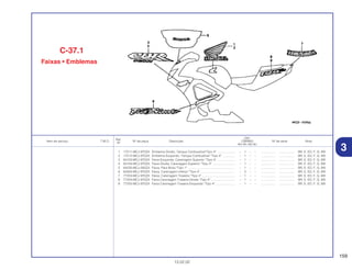 159
13.02.02
Ref.
Qtd.
Item de serviço T.M.O. Nº da peça Descrição CBR900 Nº de série Nota
Nº
RRY RR1 RR2 RE1
1 17511-MCJ-970ZA Emblema Direito, Tanque Combustível*Tipo 4* .................... – 1 – – ................. .................. BR, E, ED, F, G, MX
2 17512-MCJ-970ZA Emblema Esquerdo, Tanque Combustível *Tipo 4* .............. – 1 – – ................. .................. BR, E, ED, F, G, MX
3 64103-MCJ-970ZA Faixa Esquerda, Carenagem Superior *Tipo 4* .................... – 1 – – ................. .................. BR, E, ED, F, G, MX
4 64104-MCJ-970ZA Faixa Direita, Carenagem Superior *Tipo 4* .......................... – 1 – – ................. .................. BR, E, ED, F, G, MX
5 64220-MCJ-000ZA Faixa, Pára Brisa *Tipo 1* ...................................................... – 1 – – ................. .................. BR, E, ED, F, G, MX
6 64305-MCJ-970ZA Faixa, Carenagem Inferior *Tipo 4* ........................................ – 2 – – ................. .................. BR, E, ED, F, G, MX
7 77253-MCJ-970ZA Faixa, Carenagem Traseira *Tipo 4* ...................................... – 1 – – ................. .................. BR, E, ED, F, G, MX
8 77254-MCJ-970ZA Faixa Carenagem Traseira Direita *Tipo 4* ............................ – 1 – – ................. .................. BR, E, ED, F, G, MX
9 77255-MCJ-970ZA Faixa Carenagem Traseira Esquerda *Tipo 4* ...................... – 1 – – ................. .................. BR, E, ED, F, G, MX
C-37.1
Faixas • Emblemas
3
 