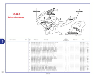 Ref.
Qtd.
Item de serviço T.M.O. Nº da peça Descrição CBR900 Nº de série Nota
Nº
RRY RR1 RR2 RE1
(9) 64816-MCJ-750ZC Faixa C, Carenagem Inferior Esquerda, *Tipo 2* .................. – – 1 – ................. .................. BR, E, ED, F, G, U
10 64817-MCJ-750ZA Faixa D, Carenagem Inferior Direita *Tipo 1* ........................ – – 1 – ................. .................. BR, E, ED, F, G MX, U
64817-MCJ-750ZB Faixa D, Carenagem Inferior Direita *Tipo 2* ........................ – – 1 – ................. .................. BR, E, ED, F, G, MX, U
64817-MCJ-750ZC Faixa D, Carenagem Inferior Direita, Tipo 3*.......................... – – 1 – ................. .................. BR, E, ED, F, G, U
11 64818-MCJ-750ZA Faixa D, Carenagem Inferior Esquerda *Tipo 1* .................... – – 1 – ................. .................. BR, E, ED, F, G, MX, U
64818-MCJ-750ZB Faixa D, Carenagem Inferior Esquerda *Tipo 2* .................... – – 1 – ................. .................. BR, E, ED, F, G, U
64818-MCJ-750ZC Faixa D, Carenagem Inferior Esquerda *Tipo 3* .................... – – 1 – ................. .................. BR, E, ED, F, G, MX, U
12 64819-MCJ-750ZA Faixa, Carenagem Inferior *Tipo 1* (HONDA)........................ – – 1 – ................. .................. BR, E, ED, F, G, MX, U
64819-MCJ-750ZB Faixa, Carenagem Inferior *Tipo 2* (HONDA)........................ – – 1 – ................. .................. BR, E, ED, F, G, MX, U
13 64821-MCJ-750ZA Faixa, Carenagem Inferior Direita *Tipo 1* ............................ – – 1 – ................. .................. BR, E, ED, F, G, MX, U
64821-MCJ-750ZB Faixa, Carenagem Inferior Direita *Tipo 2* ............................ – – 1 – ................. .................. BR, E, ED, F, G, U
64821-MCJ-750ZC Faixa, Carenagem Inferior Direita *Tipo 3* ............................ – – 1 – ................. .................. BR, E, ED, F, G, MX, U
14 64822-MCJ-750ZA Faixa, Carenagem Inferior Esquerda *Tipo 1*........................ – – 1 – ................. .................. BR, E, ED, F, G, MX, U
64822-MCJ-750ZB Faixa, Carenagem Inferior Esquerda *Tipo 2*........................ – – 1 – ................. .................. BR, E, ED, F, G, U
64822-MCJ-750ZC Faixa, Carenagem Inferior Esquerda *Tipo 3*........................ – – 1 – ................. .................. BR, E, ED, F, G, MX, U
15 64841-MCJ-750ZA Faixa, Rabeta *Tipo 1* (HONDA)............................................ – – 1 – ................. .................. BR, E, ED, F, G, MX, U
64841-MCJ-750ZB Faixa, Rabeta *Tipo 2* (HONDA)............................................ – – 1 – ................. .................. BR, E, ED, F, G, U
64841-MCJ-750ZC Faixa, Rabeta *Tipo 3* (HONDA)............................................ – – 1 – ................. .................. BR, E, ED, F, G, MX, U
16 64842-MCJ-750ZA Faixa, Rabeta *Tipo 1*............................................................ – – 2 – ................. .................. BR, E, ED, F, G, MX, U
64842-MCJ-750ZB Faixa, Rabeta *Tipo 2*............................................................ – – 2 – ................. .................. BR, E, ED, F, G, U
64842-MCJ-750ZC Faixa, Rabeta *Tipo 3*............................................................ – – 2 – ................. .................. BR, E, ED, F, G, MX, U
17 64851-MCJ-750ZA Faixa Direita, Tanque Combustível *Tipo 1* .......................... – – 1 – ................. .................. BR, E, ED,F, G, MX, U
64851-MCJ-750ZB Faixa Direita, Tanque Combustível *Tipo 2* .......................... – – 1 – ................. .................. BR, E, ED, F, G, U
64851-MCJ-750ZC Faixa Direita, Tanque Combustível *Tipo 3* .......................... – – 1 – ................. .................. BR, E, ED, F, G, MX, U
18 64852-MCJ-750ZA Faixa Esquerda, Tanque Combustível *Tipo 1*...................... – – 1 – ................. .................. BR, E, ED, F, G, MX, U
64852-MCJ-750ZB Faixa Esquerda, Tanque Combustível *Tipo 2*...................... – – 1 – ................. .................. BR, E, ED, F, G, U
162
13.02.02
C-37.3
Faixas • Emblemas
3
 