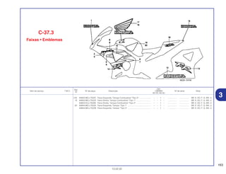 163
13.02.02
Ref.
Qtd.
Item de serviço T.M.O. Nº da peça Descrição CBR900 Nº de série Nota
Nº
RRY RR1 RR2 RE1
(18) 64852-MCJ-750ZC Faixa Esquerda, Tanque Combustível *Tipo 3*...................... – – 1 – ................. .................. BR, E, ED, F, G, MX, U
19 64853-MCJ-750ZA Faixa Direita, Tanque Combustível *Tipo 1* .......................... – – 1 – ................. .................. BR, E, ED, F, G, MX, U
64853-KCJ-750ZB Faixa Direita, Tanque Combustível *Tipo 2* .......................... – – 1 – ................. .................. BR, E, ED, F, G, MX, U
20 64854-MCJ-750ZA Faixa Esquerda, Tanque *Tipo 1* .......................................... – – 1 – ................. .................. BR, E, ED, F, G, MX, U
64854-MCJ-750ZB Faixa Esquerda, Tanque *Tipo 2* .......................................... – – 1 – ................. .................. BR, E, ED, F, G, MX, U
C-37.3
Faixas • Emblemas
3
 
