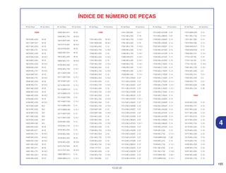 165
13.02.02
4
Nº da Peça Nº do bloco Nº da Peça Nº do bloco Nº da Peça Nº do bloco Nº da Peça Nº do bloco Nº da Peça Nº do bloco Nº da Peça Nº do bloco
ÍNDICE DE NÚMERO DE PEÇAS
16000
16010-MCJ-003 M-18
16011-MAT-E01 M-18
16017-MCJ-003 M-18
16017-MCJ-751 M-18.2
16018-MCJ-003 M-18
16018-MCZ-003 M-18.2
16019-MCJ-003 M-18
16019-MCJ-003 M-18.2
16029-MCJ-003 M-18
16029-MCJ-751 M-18.2
16044-MAT-E01 M-18
16044-MCJ-751 M-18.2
16046-MCJ-003 M-18
16046-MCJ-751 M-18.2
16047-MCJ-003 M-18
16080-MCJ-003 M-18
16080-MCJ-003 M-18.2
16169-MCJ-003 M-18
16169-MCJ-003 M-18.2
16210-MCJ-000 M-2
16210-MCJ-620 M-2
16210-MCJ-F00 M-2
16217-MCJ-000 M-2
16218-MCJ-000 M-2
16222-MV4-300 M-2
16400-MCJ-003 M-18
16400-MCJ-671 M-18
16400-MCJ-751 M-18.2
16400-MCJ-A01 M-18.2
16400-MCJ-G01 M-18.2
16401-MCJ-003 M-18
16401-MCJ-671 M-18
16401-MCJ-751 M-18.2
16401-MCJ-A01 M-18.2
16450-MCJ-003 M-18
16450-MCJ-671 M-18
16450-MCJ-752 M-18.2
16472-MCF-003 M-18
16473-P7A-004 M-18.2
16473-PD6-000 M-18
16502-MAT-E01 M-18
16610-MCJ-003 M-18
16620-MCJ-751 M-18.2
16700-MCJ-000 C-15
16700-MCJ-750 C-15.1
16711-MAT-D00 C-15
16711-MAT-D00 C-15.1
16712-MAT-D01 C-15
16712-MAT-D01 C-15.1
16713-MBG-010 C-15
16713-MBG-010 C-15.1
16714-MAT-D00 C-15
16714-MAT-D00 C-15.1
16714-MBG-000 C-15
16714-MBG-000 C-15.1
16717-MAT-D00 C-15
16717-MAT-D00 C-15.1
16720-MCJ-000 C-15
16720-MCJ-750 C-15.1
16730-MCJ-000 C-15
16730-MCJ-000 C-15.1
16740-MCJ-003 M-18
16740-MCJ-003 M-18.2
16741-PG7-005 M-18
16741-PG7-005 M-18.2
16900-MBG-013 C-15
16900-MBG-013 C-15.1
17000
17201-MCJ-003 M-18.1
17201-MG9-000 M-18.1
17204-MCJ-003 C-18
17204-MCJ-750 C-18.2
17206-MCJ-003 C-18
17206-MCJ-003 C-18.2
17207-MCJ-000 C-18
17207-MCJ-000 C-18.2
17208-MCJ-003 C-18
17208-MCJ-750 C-18.2
17209-MCJ-003 C-18
17209-MCJ-003 C-18.2
17210-MCJ-003 C-18
17210-MCJ-750 C-18.2
17215-MCJ-000 C-18
17215-MCJ-750 C-18.2
17221-MCJ-003 C-18
17221-MCJ-750 C-18.2
17222-MCJ-003 C-18
17222-MCJ-750 C-18.2
17223-MAT-300 C-18
17223-MAT-300 C-18.2
17224-MCJ-003 C-18
17225-MCJ-000 C-18
17225-MCJ-750 C-18.2
17226-MCJ-003 C-18
17226-MCJ-750 C-18.2
17231-MCJ-003 C-18
17231-MCJ-750 C-18.2
17235-MCJ-003 C-18
17235-MCJ-750 C-18.2
17245-107-010 C-34
17245-MCJ-003 C-18
17245-MCJ-750 C-18.2
17251-KE8-690 C-2
17251-KE8-690 C-2.1
17251-MCJ-003 C-18
17251-MCJ-750 C-18.2
17261-MCJ-003 C-18
17261-MCJ-750 C-18.2
17269-MCJ-000 C-18.1
17269-MCJ-750 C-18.1
17369-KB4-670 C-18.1
17460-MCJ-000 C-18.1
17460-MCJ-750 C-18.1
17465-MCJ-000 C-18.1
17466-MCJ-000 C-18.1
17506-MB1-000 C-14.1
17511-MCJ-000ZA C-37
17511-MCJ-000ZB C-37
17511-MCJ-000ZC C-37
17511-MCJ-870ZA C-37
17511-MCJ-870ZB C-37
17511-MCJ-960ZA C-37
17511-MCJ-970ZA C-37.1
17512-MCJ-000ZA C-37
17512-MCJ-000ZB C-37
17512-MCJ-000ZC C-37
17512-MCJ-870ZA C-37
17512-MCJ-870ZB C-37
17512-MCJ-960ZA C-37
17512-MCJ-970ZA C-37.1
17513-MCJ-000ZA C-37
17513-MCJ-000ZB C-37
17513-MCJ-000ZC C-37
17513-MCJ-870ZA C-37
17513-MCJ-870ZB C-37
17513-MCJ-960ZA C-37
17514-MCJ-000ZA C-37
17514-MCJ-000ZB C-37
17514-MCJ-000ZC C-37
17514-MCJ-870ZA C-37
17514-MCJ-870ZB C-37
17514-MCJ-960ZA C-37
17520-MCJ-000ZD C-14
17520-MCJ-000ZE C-14
17520-MCJ-000ZF C-14
17520-MCJ-610ZA C-14
17520-MCJ-610ZB C-14
17520-MCJ-610ZC C-14
17520-MCJ-670ZD C-14
17520-MCJ-700ZA C-14
17520-MCJ-710ZA C-14
17520-MCJ-720ZA C-14
17520-MCJ-720ZB C-14
17520-MCJ-720ZC C-14
17520-MCJ-750ZA C-14.1
17520-MCJ-750ZB C-14.1
17520-MCJ-750ZD C-14.1
17520-MCJ-750ZE C-14.1
17520-MCJ-780ZA C-14
17520-MCJ-830ZA C-14
17520-MCJ-830ZB C-14
17520-MCJ-850ZA C-14
17520-MCJ-850ZB C-14
17520-MCJ-870ZA C-14
17520-MCJ-870ZB C-14
17520-MCJ-890ZA C-14
17520-MCJ-960ZA C-14
17520-MCJ-970ZA C-14
17525-MCJ-000 C-15
17525-MCJ-750 C-15.1
17528-MBW-D00 C-36
17529-MCJ-010 C-15
17529-MCJ-750 C-15.1
17551-MCJ-000 C-18
17551-MCJ-750 C-18.2
17570-MW4-300 C-35.1
17574-MBW-D20 C-15.1
17574-MN5-000 C-15
17611-MCJ-750 C-14.1
17611-ML7-000 C-14
17613-MV4-000 C-14
17620-MAS-E01 C-14
17620-MAS-E02 C-14
17620-MCJ-751 C-14.1
17724-102-700 C-18
17724-102-700 C-18.1
17724-102-700 C-18.2
17891-MCJ-750 C-16.1
17910-MCJ-000 C-3
17910-MCJ-751 C-3.1
17920-MCJ-000 C-3
17920-MCJ-751 C-3.1
17970-MCJ-000 C-29
17970-MCJ-750 C-29
18000
18150-MCJ-003 C-19
18150-MCJ-751 C-19
18151-MCJ-003 C-19
18171-MCJ-000 C-19
18171-MCJ-010 C-19
18174-MCJ-000 C-19
18174-MCJ-750 C-19
18175-MCJ-003 C-19
18176-MCJ-000 C-19
18177-MCJ-300 C-19
18179-MCJ-000 C-19
18179-MCJ-750 C-19
18180-MCJ-000 C-19
18180-MCJ-750 C-19
18181-MCJ-000 C-19
18182-MCJ-000 C-19
18182-MCJ-750 C-19
 