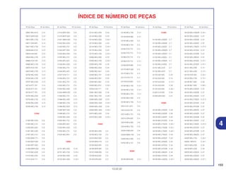 169
13.02.02
4
Nº da Peça Nº do bloco Nº da Peça Nº do bloco Nº da Peça Nº do bloco Nº da Peça Nº do bloco Nº da Peça Nº do bloco Nº da Peça Nº do bloco
ÍNDICE DE NÚMERO DE PEÇAS
50607-MCJ-610 C-21
50612-MAS-000 C-21
50612-MCJ-750 C-21
50617-445-840 C-21
50617-MCJ-750 C-21
50639-ML0-010 C-21
50644-445-840 C-21
50644-MCJ-750 C-21
50660-KV3-700 C-21
50660-MCJ-750 C-21
50670-KV3-700 C-21
50670-MCJ-750 C-21
50700-MCJ-000 C-21
50700-MCJ-750 C-21
50707-MCJ-000 C-21
50718-KT7-761 C-21
50720-KT7-761 C-21
50730-KT7-761 C-21
50750-MCJ-000 C-21
50750-MCJ-750 C-21
50760-MCJ-000 C-21
50760-MCJ-750 C-21
51000
51400-MCJ-003 C-8
51400-MCJ-751 C-8
51400-MCJ-831 C-8
51401-MCJ-003 C-8
51401-MCJ-751 C-8
51403-MA0-771 C-8
51403-MCF-003 C-8
51404-MT7-003 C-8
51406-MW4-003 C-8
51410-MCJ-003 C-8
51410-MCJ-831 C-8
51412-KA4-711 C-8
51414-MCF-003 C-8
51415-MCF-003 C-8
51421-MW4-003 C-8
51422-MCJ-003 C-8
51423-MCJ-751 C-8
51423-MT7-003 C-8
51425-MCJ-003 C-8
51425-MCJ-751 C-8
51425-MCJ-831 C-8
51430-MCJ-003 C-8
51430-MCJ-751 C-8
51430-MCJ-831 C-8
51447-KA4-711 C-8
51450-MCJ-751 C-8
51451-MCJ-751 C-8
51453-MCJ-751 C-8
51454-MCJ-003 C-8
51455-MW4-003 C-8
51456-MCJ-751 C-8
51486-MCJ-000 C-21
51486-MCJ-750 C-21
51486-MCJ-830 C-21
51490-MCF-000 C-8
51496-MCJ-751 C-8
51500-MCJ-003 C-8
51500-MCJ-751 C-8
51500-MCJ-831 C-8
51525-MCJ-003 C-8
51525-MCJ-751 C-8
51525-MCJ-831 C-8
52000
52101-MCJ-000 C-23
52101-MCJ-750 C-23.1
52102-MCJ-000 C-23
52102-MCJ-000 C-23.1
52141-MCJ-000 C-23
52143-MCJ-000 C-23
52143-MCJ-000 C-23.1
52144-MCJ-000 C-23
52144-MCJ-750 C-23.1
52170-MCJ-000 C-23
52170-MCJ-750 C-23.1
52200-MCJ-000 C-23
52200-MCJ-750 C-23.1
52200-MCJ-780 C-23
52400-MCJ-003 C-24
52400-MCJ-621 C-24
52400-MCJ-751 C-24.1
52400-MCJ-831 C-24
52400-MCJ-861 C-24
52400-MCJ-F01 C-24.1
52442-KA3-711 C-8
52461-MCJ-000 C-24
52461-MCJ-750 C-24.1
52463-MAL-G00 C-23
52463-MAL-G00 C-23.1
52463-MAL-G00 C-24
52463-MAL-G00 C-24.1
52475-MCJ-000 C-24
52475-MCJ-000 C-24.1
53000
53100-MCJ-000 C-5
53100-MCJ-750 C-5
53104-MV4-000 C-5
53105-MN4-010 C-5
53106-MJ0-000 C-5
53106-MV9-000 C-5
53107-KM9-000 C-5
53108-MJ0-000 C-5
53140-KY6-000 C-3
53140-MCJ-750 C-3.1
53140-MY9-890 C-3.1
53150-MCJ-000 C-5
53150-MCJ-750 C-5
53165-KT8-710 C-3
53165-KT8-710 C-3.1
53166-KT8-710 C-3
53166-KT8-710 C-3.1
53166-MY9-890 C-3.1
53170-MCF-006 C-4
53170-MCJ-751 C-4
53172-KT8-710 C-3
53178-KV3-000 C-3
53182-MCJ-750 C-3.1
53183-MCJ-750 C-3.1
53190-MCJ-750 C-3.1
53192-MCJ-000 C-3
53195-MCJ-750 C-3.1
53214-371-010 C-6
53214-KA4-701 C-6
53214-MCJ-751 C-6
53215-GF8-000 C-5
53219-MCJ-000 C-6
53219-MCJ-750 C-6
53220-KW0-000 C-6
53220-MW0-750 C-6
53300-MCJ-000 C-5
53702-MCJ-751 C-8
56000
56165-MY9-890 C-3.1
61000
61100-MCJ-000ZC C-7
61100-MCJ-000ZE C-7
61100-MCJ-000ZF C-7
61100-MCJ-000ZG C-7
61100-MCJ-000ZH C-7
61100-MCJ-000ZJ C-7
61100-MCJ-000ZK C-7
61100-MCJ-000ZL C-7
61101-MCJ-670 C-7
61102-MCJ-670 C-7
61103-357-000 C-25
61104-422-000 C-14
61104-422-000 C-14.1
61104-422-000 C-34
61104-422-000 C-34.1
61304-415-000 C-34
61309-GE4-003 C-31
64000
64100-MCJ-000ZD C-34
64100-MCJ-000ZE C-34
64100-MCJ-000ZF C-34
64100-MCJ-670ZD C-34
64100-MCJ-750ZA C-34.1
64100-MCJ-750ZB C-34.1
64100-MCJ-750ZC C-34.1
64100-MCJ-780ZA C-34
64100-MCJ-830ZC C-34
64100-MCJ-830ZD C-34
64100-MCJ-870ZA C-34
64100-MCJ-870ZB C-34
64100-MCJ-960ZA C-34
64100-MCJ-970ZA C-34
64100-MCJ-A00ZA C-34.1
64100-MCJ-A00ZB C-34.1
64102-MCJ-000ZA C-37
64102-MCJ-000ZB C-37
64102-MCJ-000ZC C-37
64102-MCJ-780ZA C-37.2
64102-MCJ-870ZA C-37
64102-MCJ-870ZB C-37
64102-MCJ-960ZA C-37
64103-MCJ-970ZA C-37.1
64104-MCJ-970ZA C-37.1
64121-MCJ-000 C-14
64121-MCJ-000 C-14.1
64122-KV0-000 C-34.1
64122-MCJ-750 C-14.1
64136-ML7-600 C-26
64136-ML7-600 C-26.1
64152-MCJ-000ZA C-37
64152-MCJ-000ZB C-37
64152-MCJ-000ZC C-37
64152-MCJ-780ZA C-37.2
64152-MCJ-870ZA C-37
64152-MCJ-870ZB C-37
64152-MCJ-960ZA C-37
64162-MCJ-000ZA C-37
64162-MCJ-000ZB C-37
64162-MCJ-000ZC C-37
64162-MCJ-780ZA C-37.2
64162-MCJ-870ZA C-37
64162-MCJ-870ZB C-37
64162-MCJ-960ZA C-37
64200-MCJ-750 C-34.1
64205-166-610 C-34.1
64215-MCJ-000 C-34
64216-MCJ-000 C-34
64220-MCJ-000ZA C-37
64220-MCJ-000ZA C-37
64220-MCJ-000ZA C-37.1
 