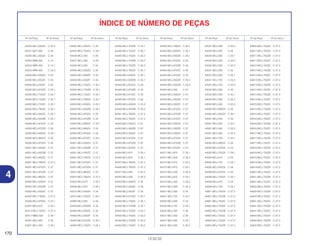 170
13.02.02
4
Nº da Peça Nº do bloco Nº da Peça Nº do bloco Nº da Peça Nº do bloco Nº da Peça Nº do bloco Nº da Peça Nº do bloco Nº da Peça Nº do bloco
ÍNDICE DE NÚMERO DE PEÇAS
64220-MCJ-000ZA C-37.2
64231-MZ7-300 C-34
64250-MCJ-000ZA C-34
64253-MR8-300 C-14
64253-MR8-300 C-14.1
64253-MR8-300 C-35.3
64300-MCJ-000ZD C-35
64300-MCJ-000ZE C-35
64300-MCJ-000ZF C-35
64300-MCJ-670ZD C-35.1
64300-MCJ-720ZA C-35.1
64300-MCJ-720ZB C-35.1
64300-MCJ-720ZC C-35.1
64300-MCJ-780ZA C-35.1
64300-MCJ-830ZA C-35.1
64300-MCJ-830ZB C-35.1
64300-MCJ-870ZA C-35
64300-MCJ-870ZB C-35
64300-MCJ-890ZA C-35.1
64300-MCJ-960ZA C-35
64300-MCJ-970ZA C-35
64301-MCJ-000ZA C-37
64301-MCJ-000ZB C-37
64301-MCJ-000ZC C-37
64301-MCJ-780ZA C-37.2
64301-MCJ-870ZA C-37
64301-MCJ-870ZB C-37
64301-MCJ-960ZA C-37
64302-MCJ-000ZA C-37
64302-MCJ-000ZB C-37
64302-MCJ-000ZC C-37
64302-MCJ-780ZA C-37.2
64305-MCJ-970ZA C-37.1
64307-MCJ-670 C-35.1
64313-MCJ-750ZC C-37.3
64317-MBG-300 C-34.1
64321-MCJ-300 C-35
64321-MCJ-300 C-35.1
64325-MCJ-000ZA C-34
64325-MCJ-750ZA C-34.1
64326-MCJ-300 C-34
64327-MCJ-300 C-34
64335-MCJ-000 C-34
64350-MCJ-000ZD C-35
64350-MCJ-000ZE C-35
64350-MCJ-000ZF C-35
64350-MCJ-720ZA C-35.1
64350-MCJ-720ZB C-35.1
64350-MCJ-720ZC C-35.1
64350-MCJ-780ZA C-35.1
64350-MCJ-830ZA C-35.1
64350-MCJ-830ZB C-35.1
64350-MCJ-870ZA C-35
64350-MCJ-870ZB C-35
64350-MCJ-890ZA C-35.1
64350-MCJ-960ZA C-35
64350-MCJ-970ZA C-35
64350-MEJ-670ZD C-35.1
64351-MCJ-000ZA C-37
64351-MCJ-000ZB C-37
64351-MCJ-000ZC C-37
64351-MCJ-780ZA C-37.2
64351-MCJ-870ZA C-37
64351-MCJ-870ZB C-37
64351-MCJ-960ZA C-37
64352-MCJ-780ZA C-37.2
64355-MCJ-670 C-35.1
64356-MCJ-670 C-35.1
64375-MCJ-000ZA C-34
64375-MCJ-750ZA C-34.1
64385-MCJ-000 C-34
64400-MCJ-000ZD C-35
64400-MCJ-000ZE C-35
64400-MCJ-000ZF C-35
64400-MCJ-670ZD C-35.1
64400-MCJ-720ZA C-35.1
64400-MCJ-720ZB C-35.1
64400-MCJ-720ZC C-35.1
64400-MCJ-750ZA C-35.2
64400-MCJ-750ZB C-35.2
64400-MCJ-750ZD C-35.2
64400-MCJ-780ZA C-35.1
64400-MCJ-830ZA C-35.1
64400-MCJ-830ZB C-35.1
64400-MCJ-870ZA C-35
64400-MCJ-870ZB C-35
64400-MCJ-870ZC C-35
64400-MCJ-970ZA C-35
64400-MCJ-A00ZA C-35.3
64400-MCJ-A00ZB C-35.3
64401-MCJ-780ZA C-37.2
64402-MCJ-780ZA C-37.2
64403-MCJ-000ZA C-37
64403-MCJ-000ZB C-37
64403-MCJ-000ZC C-37
64403-MCJ-870ZA C-37
64403-MCJ-870ZB C-37
64403-MCJ-870ZC C-37
64404-MCJ-670 C-35.1
64405-MCJ-670 C-35.1
64407-MCJ-780ZA C-37.2
64408-MCJ-780ZA C-37.2
64421-MCJ-A00 C-35.3
64422-MCJ-A00 C-35.3
64450-MCJ-000ZD C-35
64450-MCJ-000ZE C-35
64450-MCJ-000ZF C-35
64450-MCJ-670ZD C-35.1
64450-MCJ-720ZA C-35.1
64450-MCJ-720ZB C-35.1
64450-MCJ-720ZC C-35.1
64450-MCJ-750ZA C-35.2
64450-MCJ-750ZB C-35.2
64450-MCJ-750ZC C-35.2
64450-MCJ-780ZA C-35.1
64450-MCJ-830ZA C-35.1
64450-MCJ-830ZB C-35.1
64450-MCJ-870ZA C-35
64450-MCJ-870ZB C-35
64450-MCJ-870ZC C-35
64450-MCJ-970ZA C-35
64450-MCJ-A00ZA C-35.3
64450-MCJ-A00ZB C-35.3
64452-MCJ-000 C-37
64453-MCJ-000ZA C-37
64453-MCJ-000ZB C-37
64453-MCJ-000ZC C-37
64453-MCJ-870ZA C-37
64453-MCJ-870ZB C-37
64453-MCJ-870ZC C-37
64454-MCJ-000ZA C-37
64454-MCJ-000ZB C-37
64454-MCJ-000ZC C-37
64454-MCJ-870ZA C-37
64454-MCJ-870ZB C-37
64454-MCJ-870ZC C-37
64471-MCJ-670 C-35.1
64471-MCJ-A00 C-35.3
64472-MCJ-670 C-35.1
64472-MCJ-670 C-35.1
64472-MCJ-A00 C-35.3
64473-MCJ-670 C-35.1
64473-MCJ-A00 C-35.3
64474-MCJ-A00 C-35.3
64501-MCJ-000 C-34
64501-MCJ-750 C-34.1
64502-MCJ-000 C-34
64502-MCJ-750 C-34.1
64505-MCJ-000 C-34
64531-MCJ-000 C-35
64531-MCJ-000 C-35.1
64531-MCJ-000 C-35.2
64531-MCJ-000 C-35.3
64535-MCJ-000 C-35
64535-MCJ-000 C-35.1
64535-MCJ-000 C-35.2
64535-MCJ-000 C-35.3
64541-MCJ-000 C-35
64541-MCJ-000 C-35.1
64541-MCJ-750 C-35.2
64541-MCJ-750 C-35.3
64542-MCJ-000 C-35
64542-MCJ-000 C-35.1
64542-MCJ-000 C-35.2
64542-MCJ-000 C-35.3
64560-MCJ-000ZA C-35
64560-MCJ-000ZA C-35.1
64581-MCJ-000 C-35
64581-MCJ-000 C-35.1
64581-MCJ-000 C-35.2
64581-MCJ-000 C-35.3
64581-MCJ-750 C-34.1
64590-MCJ-000ZA C-34
64593-MCJ-670ZA C-34
64593-MCJ-750ZA C-34.1
64594-MCJ-670 C-34
64594-MCJ-750 C-34.1
64595-MCJ-000ZA C-34
64598-MCJ-670ZA C-34
64598-MCJ-750ZA C-34.1
64599-MCJ-670 C-34
64599-MCJ-750 C-34.1
64801-MCJ-750ZA C-37.3
64801-MCJ-750ZB C-37.3
64801-MCJ-750ZC C-37.3
64803-MCJ-750ZA C-37.3
64803-MCJ-750ZB C-37.3
64803-MCJ-750ZC C-37.3
64804-MCJ-750ZA C-37.3
64804-MCJ-750ZB C-37.3
64804-MCJ-750ZC C-37.3
64811-MCJ-750ZA C-37.3
64811-MCJ-750ZB C-37.3
64811-MCJ-750ZC C-37.3
64812-MCJ-750ZA C-37.3
64812-MCJ-750ZB C-37.3
64812-MCJ-750ZC C-37.3
64813-MCJ-750ZA C-37.3
64813-MCJ-750ZB C-37.3
64814-MCJ-750ZA C-37.3
64814-MCJ-750ZB C-37.3
64814-MCJ-750ZC C-37.3
64815-MCJ-750ZA C-37.3
64815-MCJ-750ZB C-37.3
64815-MCJ-750ZC C-37.3
64816-MCJ-750ZA C-37.3
64816-MCJ-750ZB C-37.3
64816-MCJ-750ZC C-37.3
64817-MCJ-750ZA C-37.3
64817-MCJ-750ZB C-37.3
64817-MCJ-750ZC C-37.3
64818-MCJ-750ZA C-37.3
64818-MCJ-750ZB C-37.3
64818-MCJ-750ZC C-37.3
64819-MCJ-750ZA C-37.3
64819-MCJ-750ZB C-37.3
64821-MCJ-750ZA C-37.3
64821-MCJ-750ZB C-37.3
64821-MCJ-750ZC C-37.3
64822-MCJ-750ZA C-37.3
64822-MCJ-750ZB C-37.3
64822-MCJ-750ZC C-37.3
64841-MCJ-750ZA C-37.3
64841-MCJ-750ZB C-37.3
64841-MCJ-750ZC C-37.3
64842-MCJ-750ZA C-37.3
64842-MCJ-750ZB C-37.3
64842-MCJ-750ZC C-37.3
 