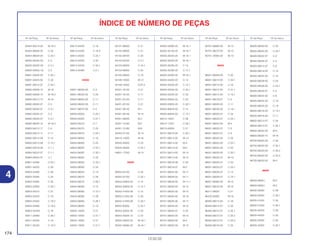 174
13.02.02
4
Nº da Peça Nº do bloco Nº da Peça Nº do bloco Nº da Peça Nº do bloco Nº da Peça Nº do bloco Nº da Peça Nº do bloco Nº da Peça Nº do bloco
ÍNDICE DE NÚMERO DE PEÇAS
93402-05014-00 M-18.2
93404-06028-00 C-33
93404-06028-00 C-33.1
93500-05020-0A C-3
93500-05020-0A C-3.1
93600-04050-1G C-4
93891-04020-00 C-30.1
93891-04025-00 C-30
93891-05012-07 C-34.1
93892-03008-10 M-18
93892-03008-10 M-18.2
93892-05012-10 M-18
93892-05020-07 C-3
93892-05020-07 C-3.1
93892-05025-07 C-3
93892-05025-07 C-3.1
93892-06020-10 M-18.2
93893-04012-17 C-4
93893-04012-17 C-11
93893-05012-08 C-15
93893-05012-08 C-15.1
93894-05018-08 C-1.1
93894-05022-07 C-1.1
93894-05025-07 C-1
93901-24480 C-25.1
93901-34520 C-26
93903-24280 C-26
93903-24380 C-34
93903-24380 C-35
93903-24380 C-35.1
93903-25210 C-27
93903-25420 C-18
93903-25420 C-18.2
93903-25480 C-18.2
93903-254G0 C-18
93911-24380 C-26.1
93911-25420 C-18
93911-25420 C-18.2
93913-24220 C-18
93913-24220 C-18.2
93913-24220 C-25.1
93913-24220 C-30
93913-24220 C-30.1
93913-25480 C-2.1
94000
94001-06000-0S C-3
94001-06020-0S C-20
94002-08000-0S C-11
94002-08000-0S C-11
94021-06070-0S C-4
94050-05000 C-25.1
94050-05000 C-27.1
94050-05070 C-7
94050-05070 C-25
94050-05070 C-25.1
94050-06000 C-16
94050-06000 C-25
94050-06000 C-25.1
94050-06000 C-30.1
94050-06000 C-33
94050-06000 C-33.1
94050-06000 C-34
94050-06020 C-19
94050-06070 C-26
94050-06070 C-26.1
94050-06080 C-15
94050-06080 C-15.1
94050-06080 C-26
94050-06080 C-26.1
94050-08000 C-19
94050-10000 C-31
94050-10000 C-31.1
94050-12000 C-31
94050-12000 C-31.1
94101-06000 C-21
94102-08000 C-21
94102-08700 C-34
94103-05700 C-2.1
94103-06000 C-16.1
94103-06000 C-25
94103-08000 C-19
94109-12000 M-12
94109-12000 EOP-2
94201-16120 C-21
94201-16150 C-11
94201-20120 C-11
94201-20150 C-21
94301-08140 M-1
94301-08140 M-12
94301-08200 M-2
94301-10160 M-2
94301-10160 M-8
94302-07120 M-14
94510-14000 M-16
94520-45000 C-23
94520-45000 C-23.1
94601-17000 M-14
95000
95002-02100 C-33
95002-02100 C-33.1
95002-40850-04 C-15
95002-40850-04 C-15.1
95002-41050-08 C-15
95002-41250-08 C-33
95002-41250-08 C-33.1
95002-50000 C-33.1
95003-43002-20 C-20
95003-45006-10 C-22
95005-35050-20 M-18.1
95005-35080-20 M-18.1
95005-35090-20 M-18.1
95005-35150-20 M-18.1
95005-35230-20 M-18.1
95005-35230-20 M-18.1
95005-35290-20 C-14
95005-35290-20 C-14.1
95005-35300-20 M-18.1
95005-45500-20 C-14
95005-45500-20 C-14.1
95005-50520-30 C-33.1
95005-55530-20 C-33
95005-55650-20 C-33
95005-55650-20 C-33.1
95005-80640-50 C-14
95005-80640-50 C-14.1
95012-15001 C-28
95012-17001 C-28.1
95015-83000 C-21
95701-06010-00 C-30.1
95701-06012-00 M-13
95701-06014-00 M-4
95701-06014-00 M-5
95701-06014-00 M-13
95701-06014-00 M-15
95701-06016-08 C-30
95701-06018-07 M-2
95701-06025-00 M-17
95701-06028-00 M-11
95701-06028-00 M-11.1
95701-06028-00 M-12
95701-06035-00 M-12
95701-06035-00 M-13
95701-06035-00 M-17
95701-06040-00 M-12
95701-06040-07 C-25
95701-06055-00 M-13
95701-08050-00 M-2
95701-08050-00 M-13
95701-08060-00 M-13
95701-08070-00 M-13
95701-10065-00 M-13
96000
96001-06008-00 C-20
96001-06010-00 C-30.1
96001-06012-00 C-16
96001-06012-00 C-31.1
96001-06014-00 C-16.1
96001-06018-07 C-4
96001-06020-00 C-11
96001-06020-00 C-18.1
96001-06020-07 C-34
96001-06020-07 C-34.1
96001-06022-00 M-4
96001-06022-07 C-3
96001-06022-07 C-4
96001-06025-00 C-25
96001-06025-00 C-25.1
96001-06025-00 C-30
96001-06025-00 C-30.1
96001-06025-07 M-10
96001-06025-07 C-33
96001-06025-07 C-33.1
96001-06028-07 C-14
96001-06028-07 C-14.1
96001-06060-00 M-10
96001-06070-00 M-10
96211-08000 C-21
96220-40080 M-16
96300-06012-00 C-16
96300-06012-07 C-35
96300-06012-07 C-35.1
96300-06012-07 C-35.2
96300-06012-07 C-35.3
96300-06016-00 C-25
96300-06020-00 C-33
96300-06020-00 C-33.1
96300-06022-07 C-2
96300-06028-07 C-4
96300-08012-07 C-6
96300-08018-00 C-14
96300-08025-00 C-14
96300-08038-00 C-23
96300-08038-00 C-23.1
96300-08040-07 C-5
96400-08045-00 C-6
96400-08045-00 C-19
96400-08045-00 C-19
96500-06016-00 C-14.1
96500-06018-00 C-11
96600-06014-07 C-34
96600-06014-07 C-34.1
96600-06032-00 M-9
96600-08020-10 M-16
96700-06020-00 C-35
96700-06020-00 C-35.1
96700-06020-00 C-35.2
96700-06020-00 C-35.3
96700-06032-00 M-4
98000
98059-5892U M-2
98059-5992U M-2
98200-33000 C-28
98200-33000 C-28.1
98200-41000 C-30
98200-41000 C-30.1
98200-42000 C-28
98200-42000 C-30
98200-42000 C-30
98200-42000 C-30.1
 